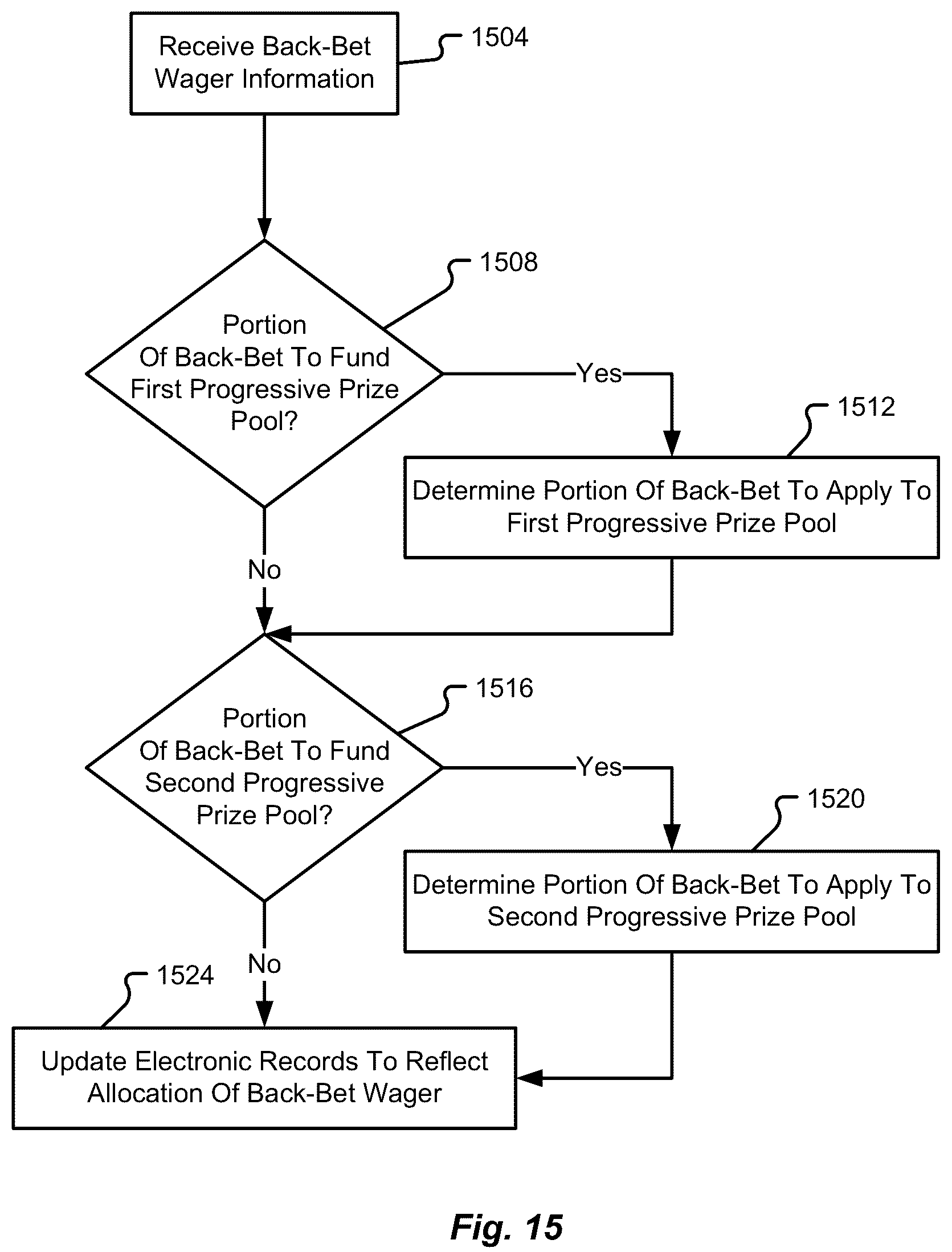 Patent US12307859 Figure 15 – System, method, and device for back-betting progressive prize pools in a gaming system