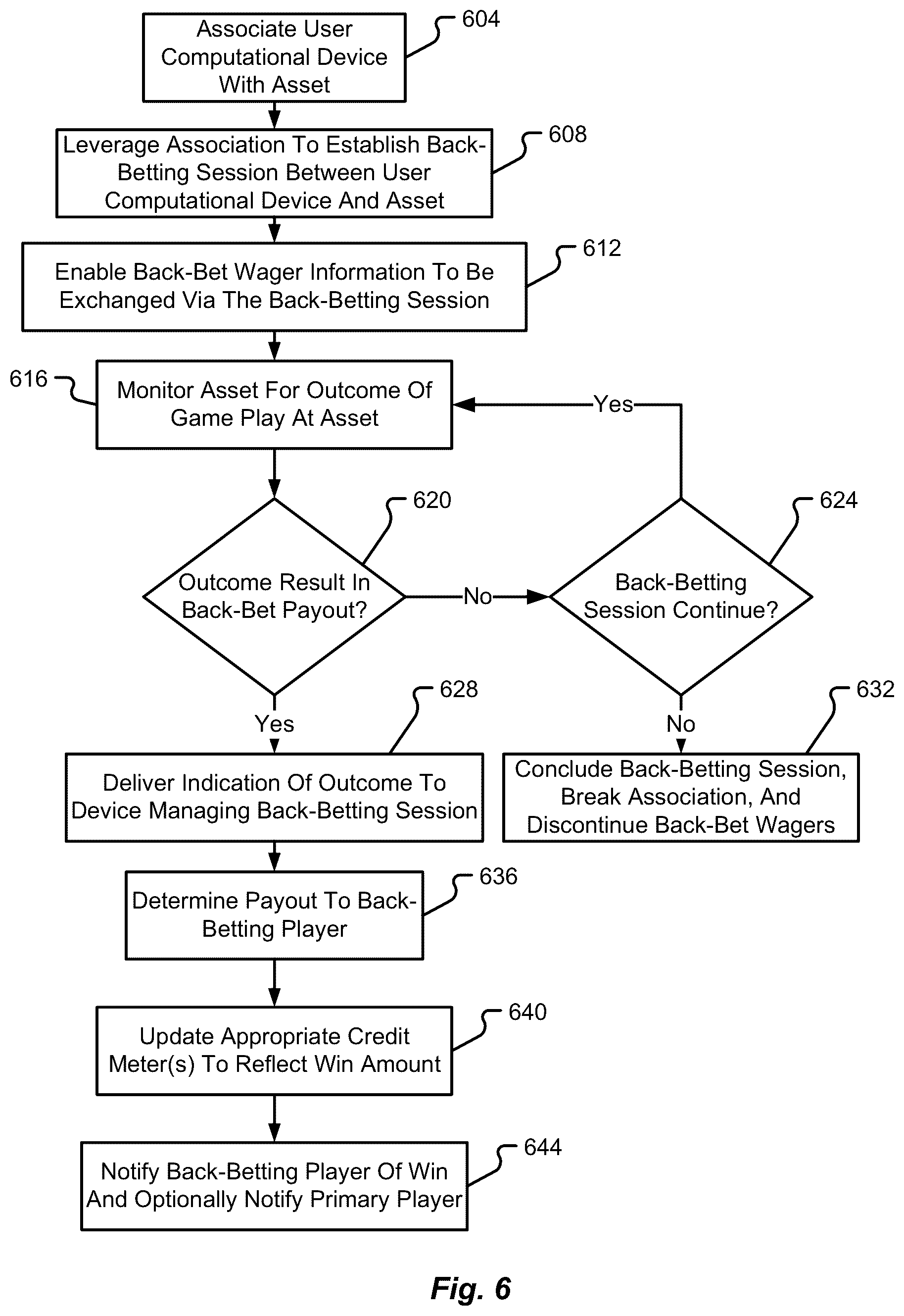 Patent US12307860 Figure 9 – System, method, and device for back-betting progressive prize pools in a gaming system
