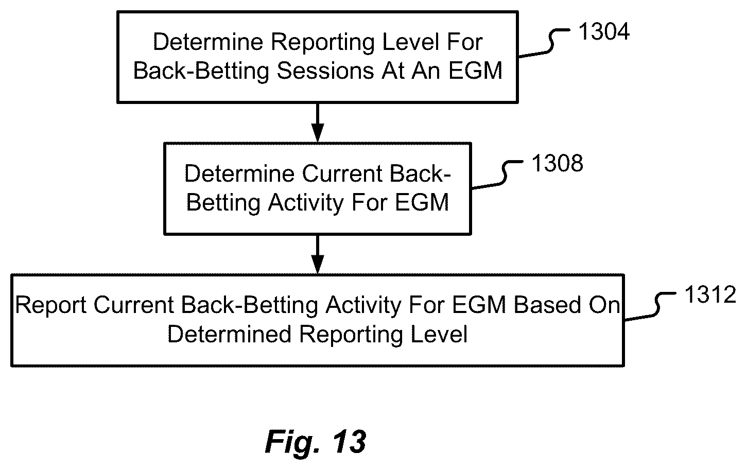 Patent US12307860 Figure 13 – System, method, and device for back-betting progressive prize pools in a gaming system