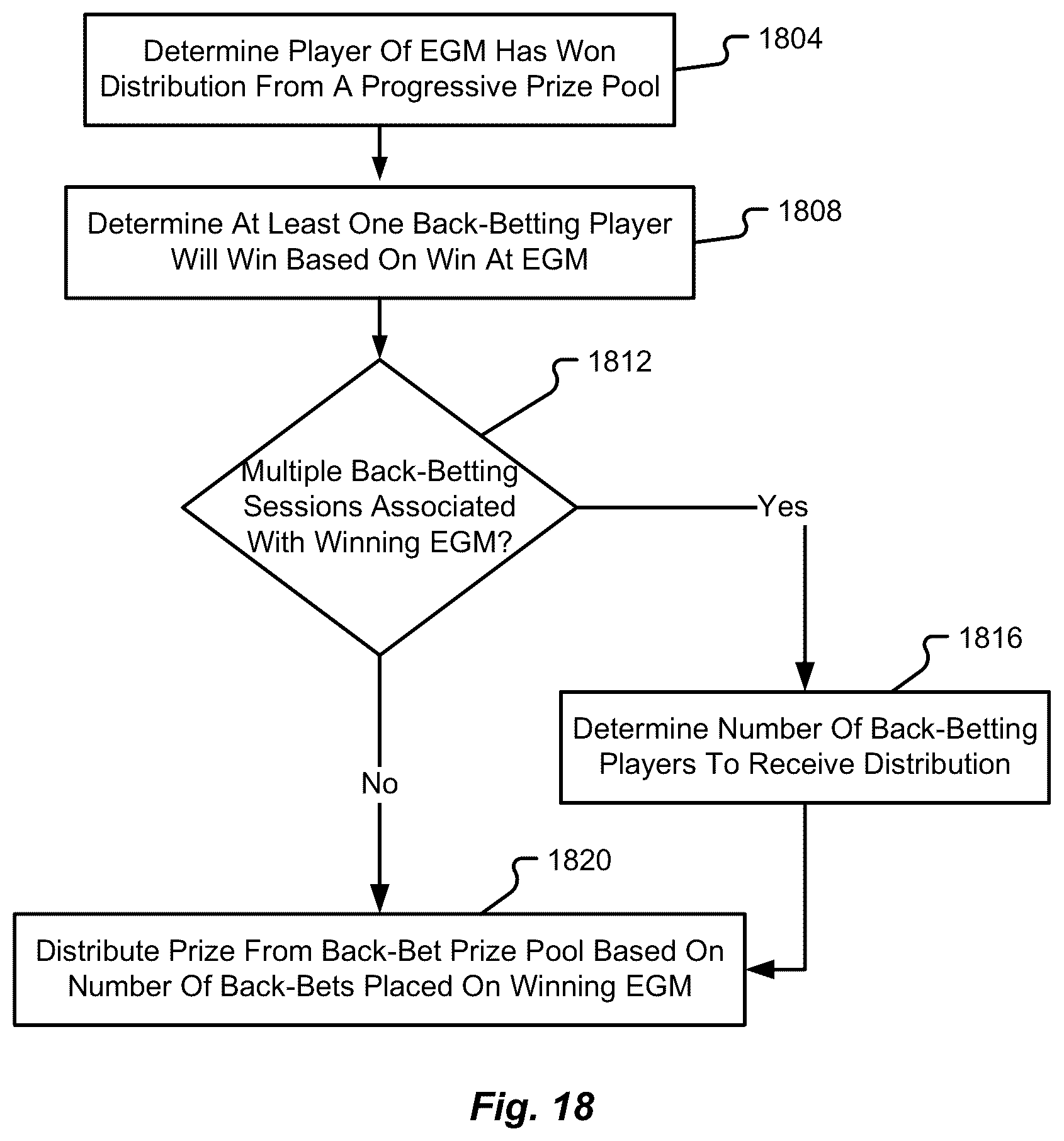 Patent US12307860 Figure 17 – System, method, and device for back-betting progressive prize pools in a gaming system
