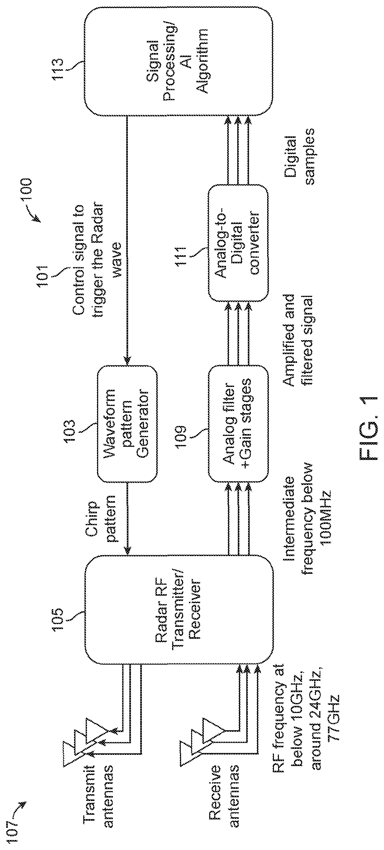 Patent US12307869 — System and method for state identity of a user and initiating feedback using multiple sources — Figure 1
