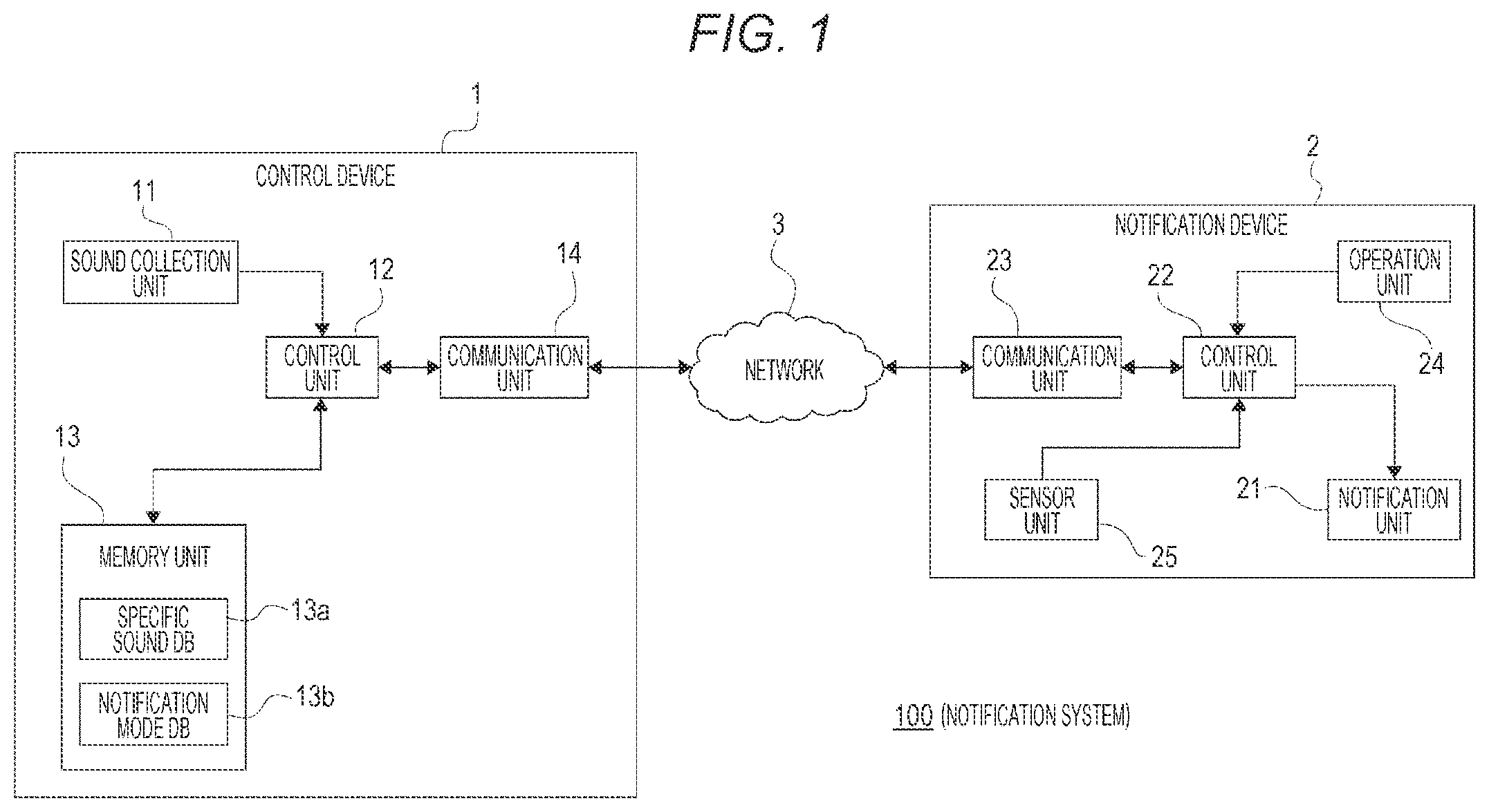 Patent US12307881 — Notification control device, notification control method, and notification system — Figure 1