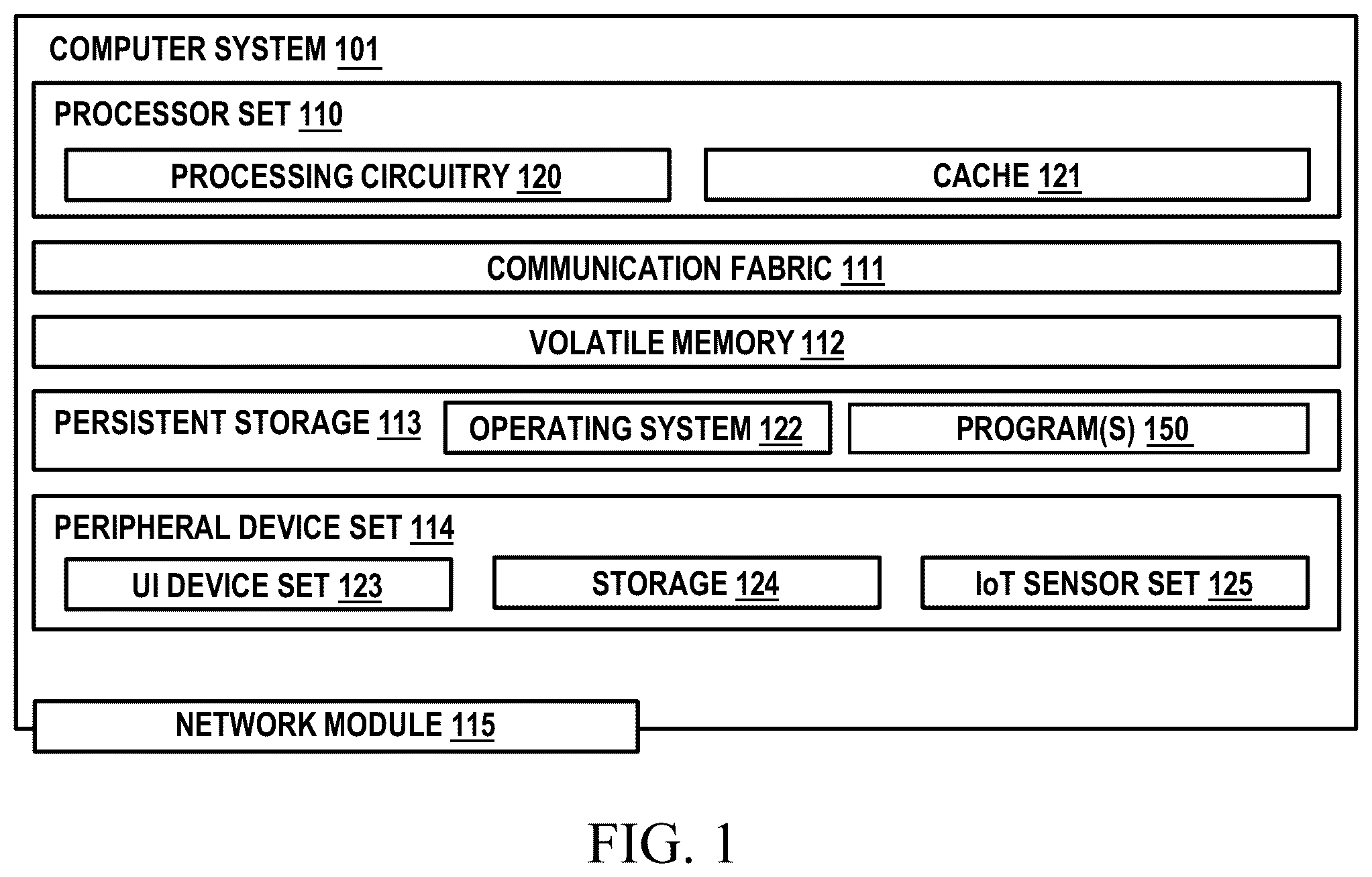 Patent US12307890 Figure 1 – Brain-computer interface enabled communication between autonomous vehicles and pedestrians