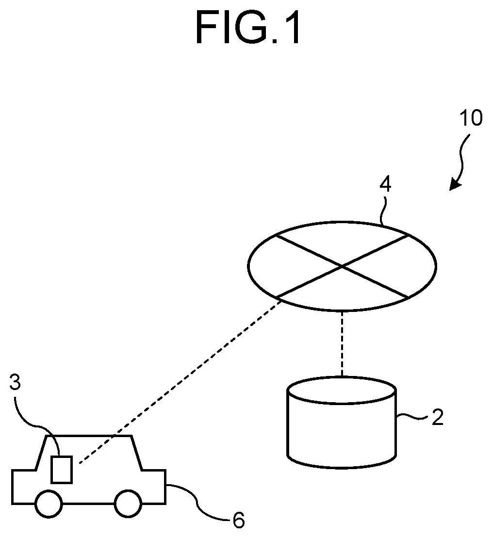 Patent US12307896 — Control method, computer-readable medium, information processing device, and information providing method — Figure 1