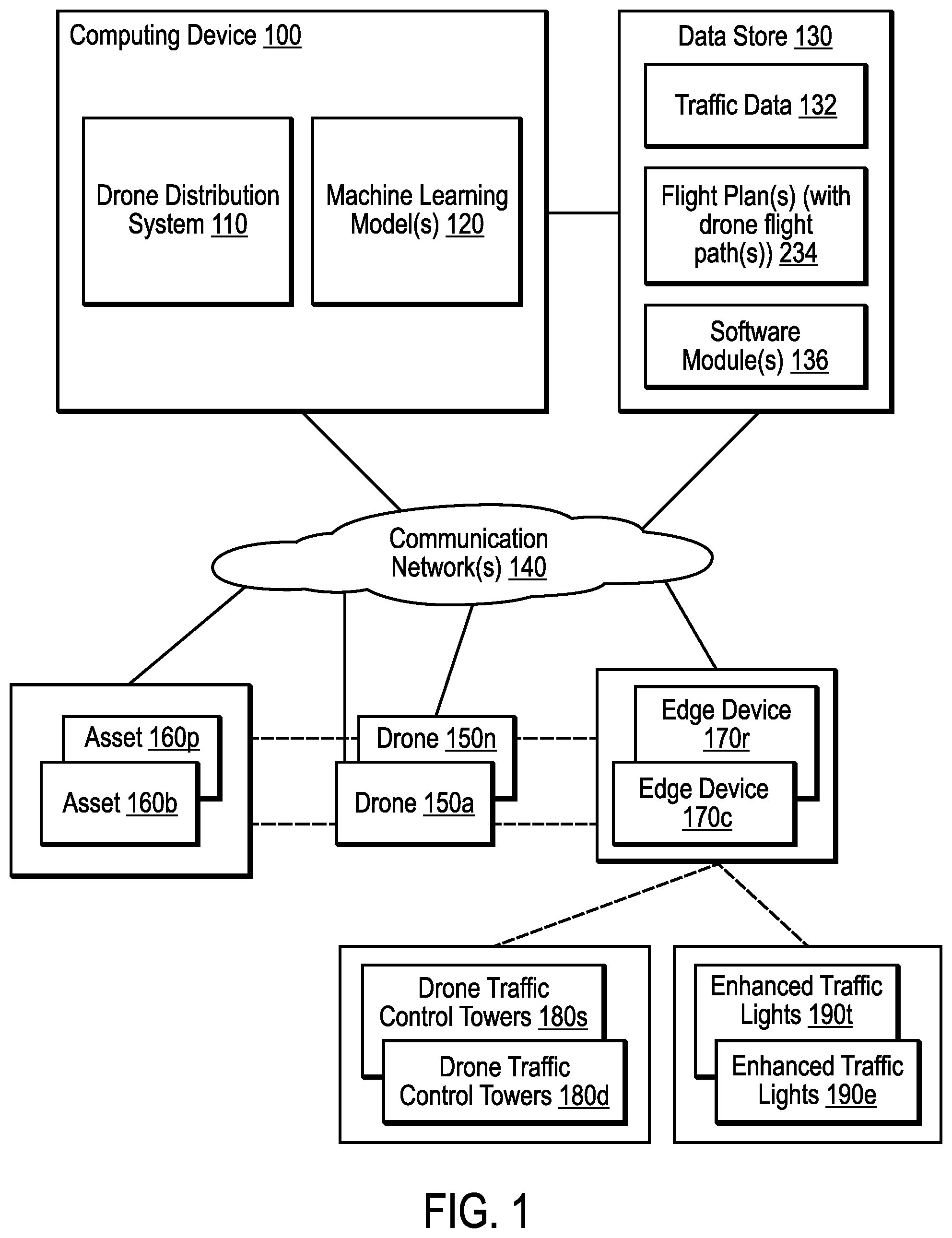 Patent US12307908 — Drone deployment for distributed asset maintenance and repair — Figure 1