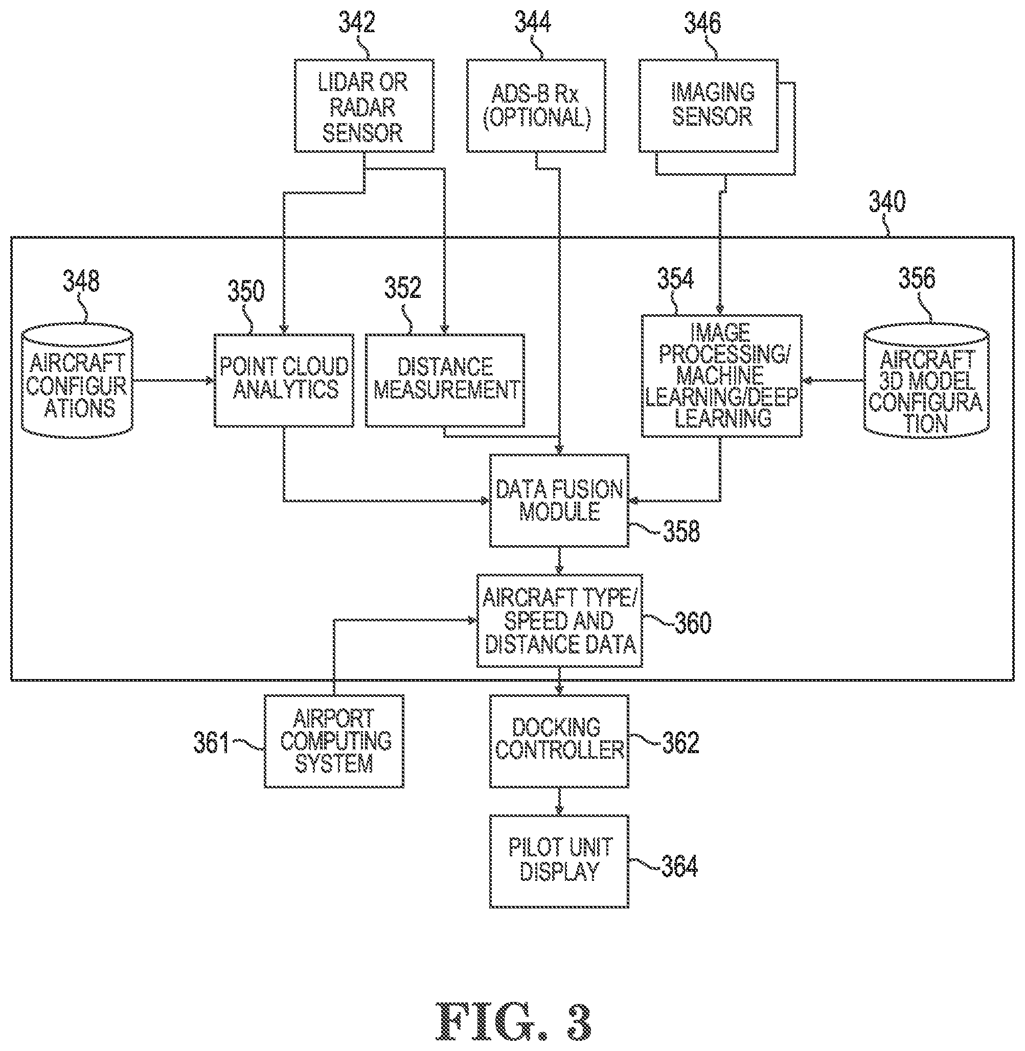 Patent US12307911 Figure 3 – Multi-sensor data fusion-based aircraft detection, tracking, and docking