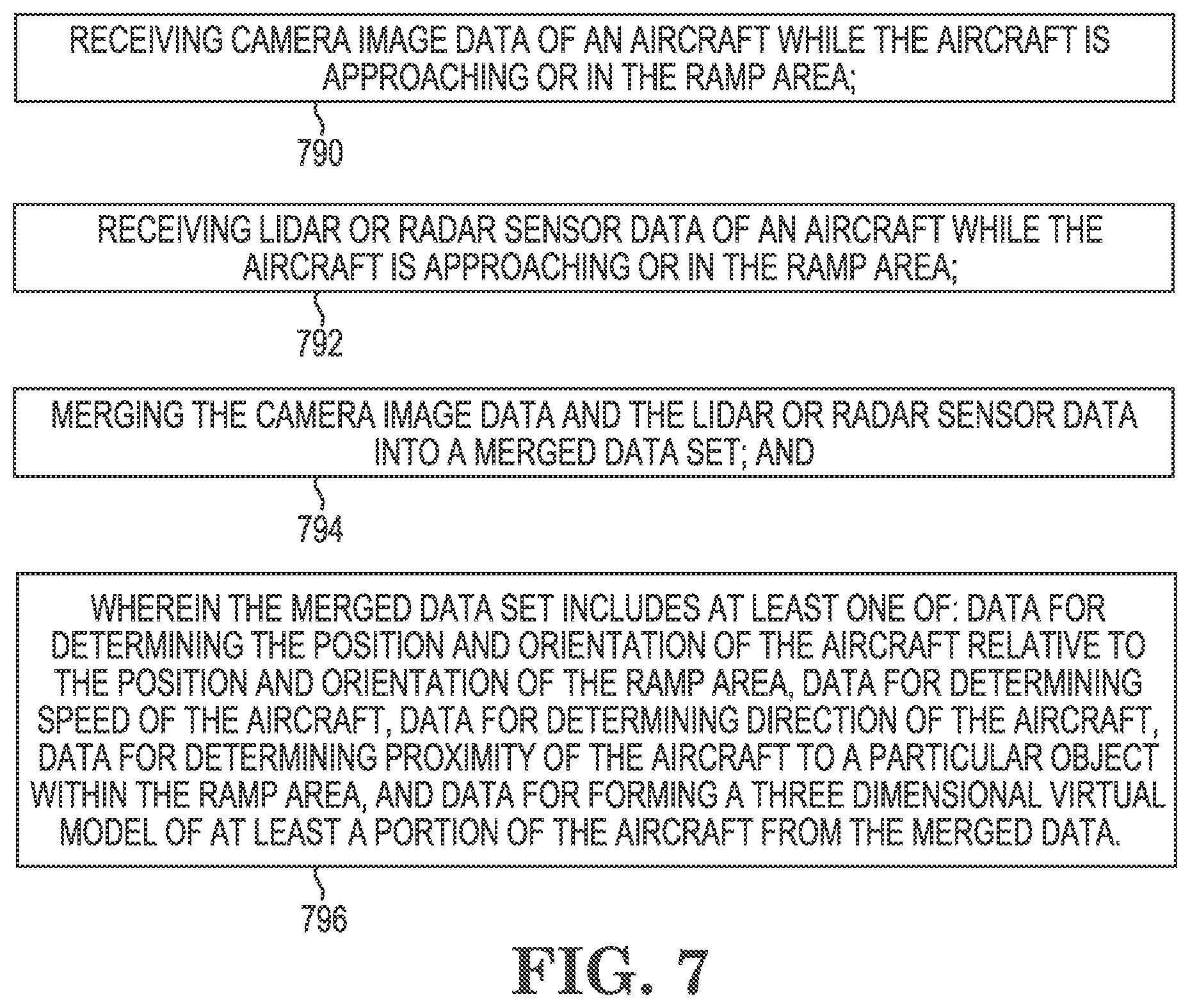 Patent US12307912 Figure 7 – Multi-sensor data fusion-based aircraft detection, tracking, and docking