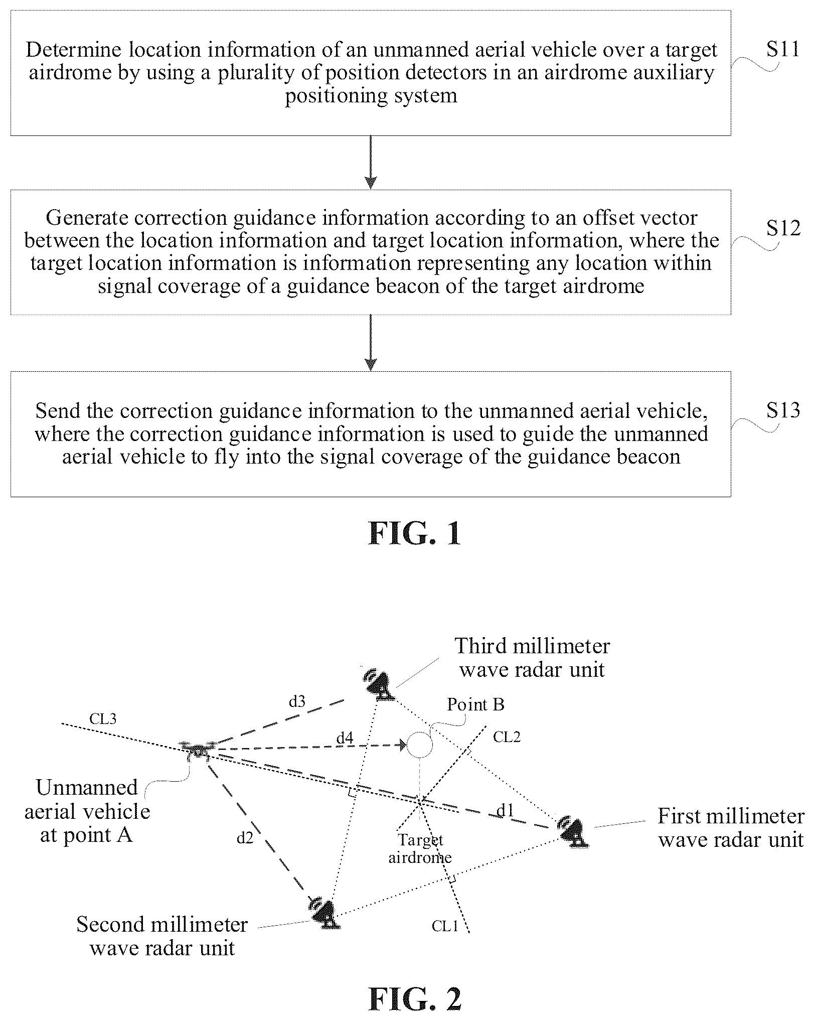 Patent US12307913 Figure 1 – Method and system for guiding landing of unmanned aerial vehicle, auxiliary positioning system, and unmanned aerial vehicle