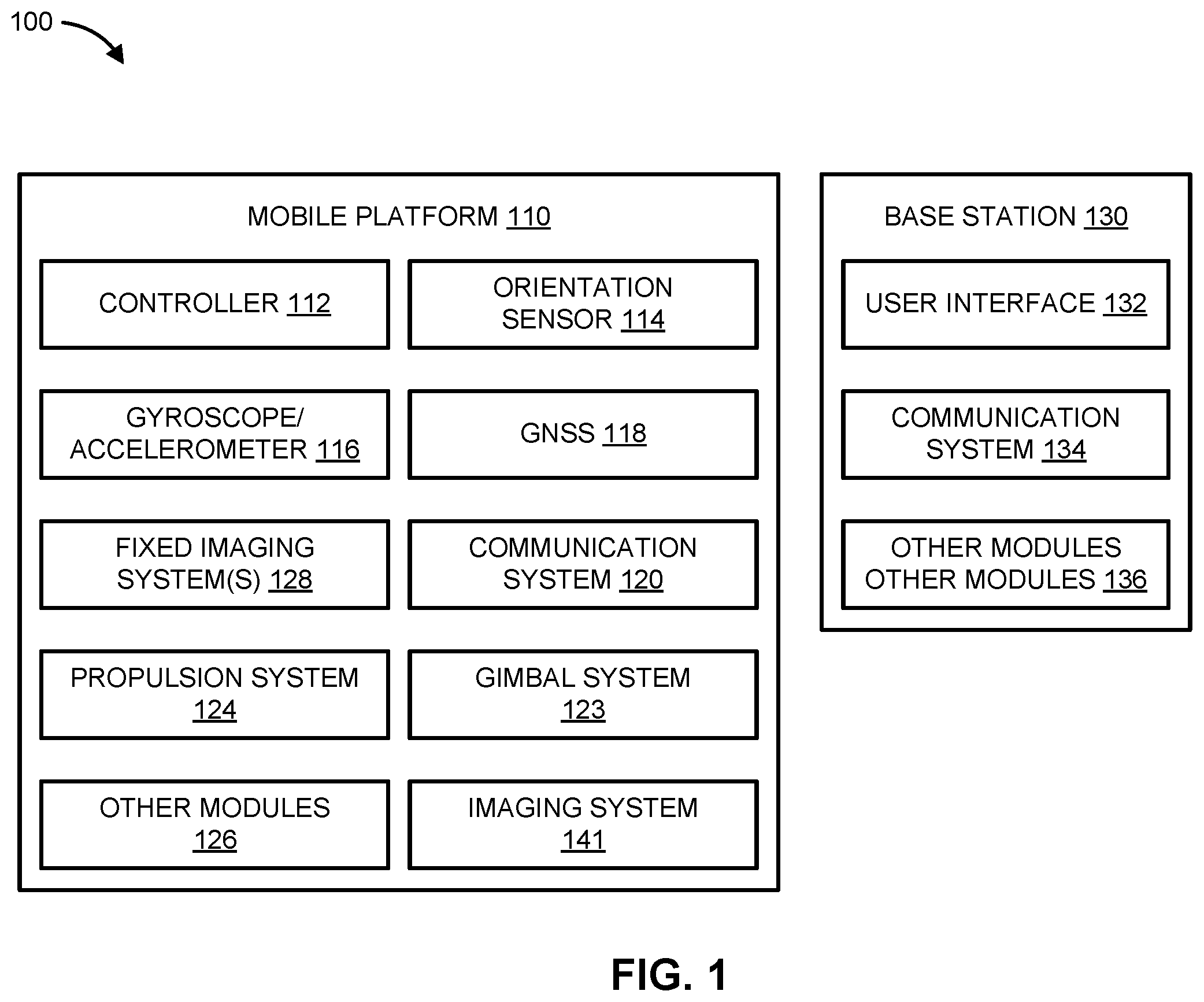 Patent US12307915 — Collision detection and avoidance for unmanned aerial vehicle systems and methods — Figure 1