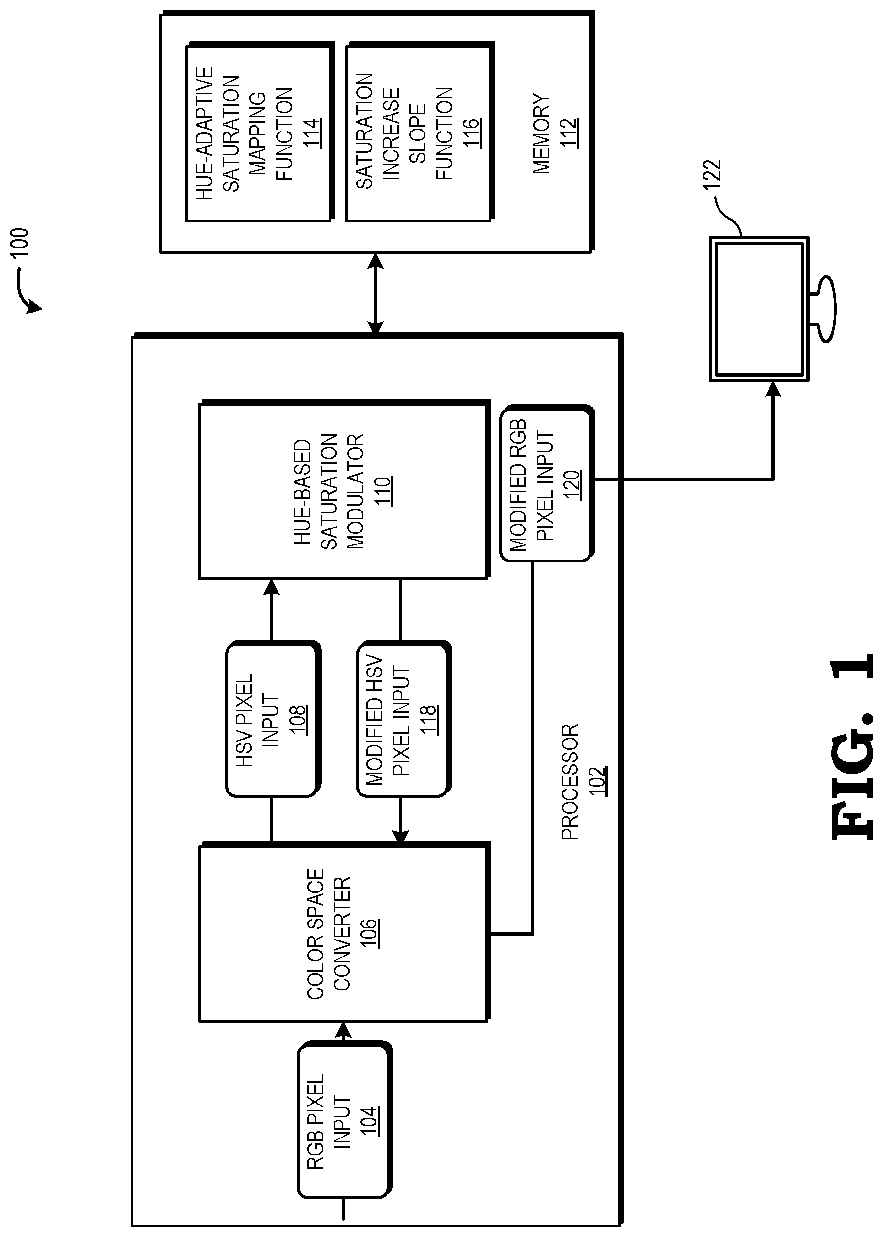 Patent US12307961 — Hue-adaptive saturation increase for OLED display power reduction — Figure 1