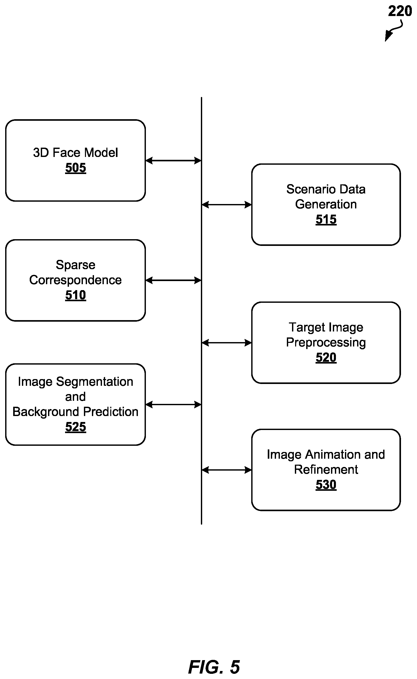 Patent US12308014 Figure 5 – Text and audio-based real-time face reenactment