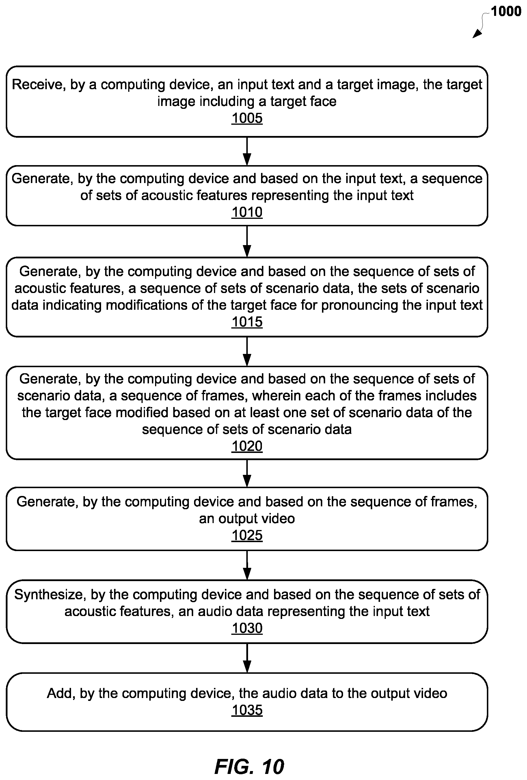 Patent US12308014 Figure 10 – Text and audio-based real-time face reenactment