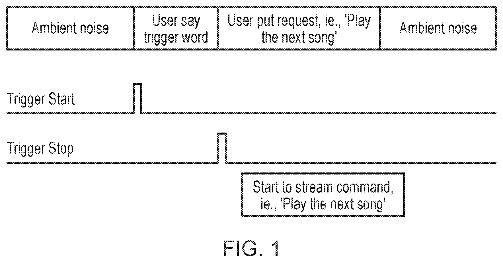 Patent US12308017 Figure 1 – Processing audio signals