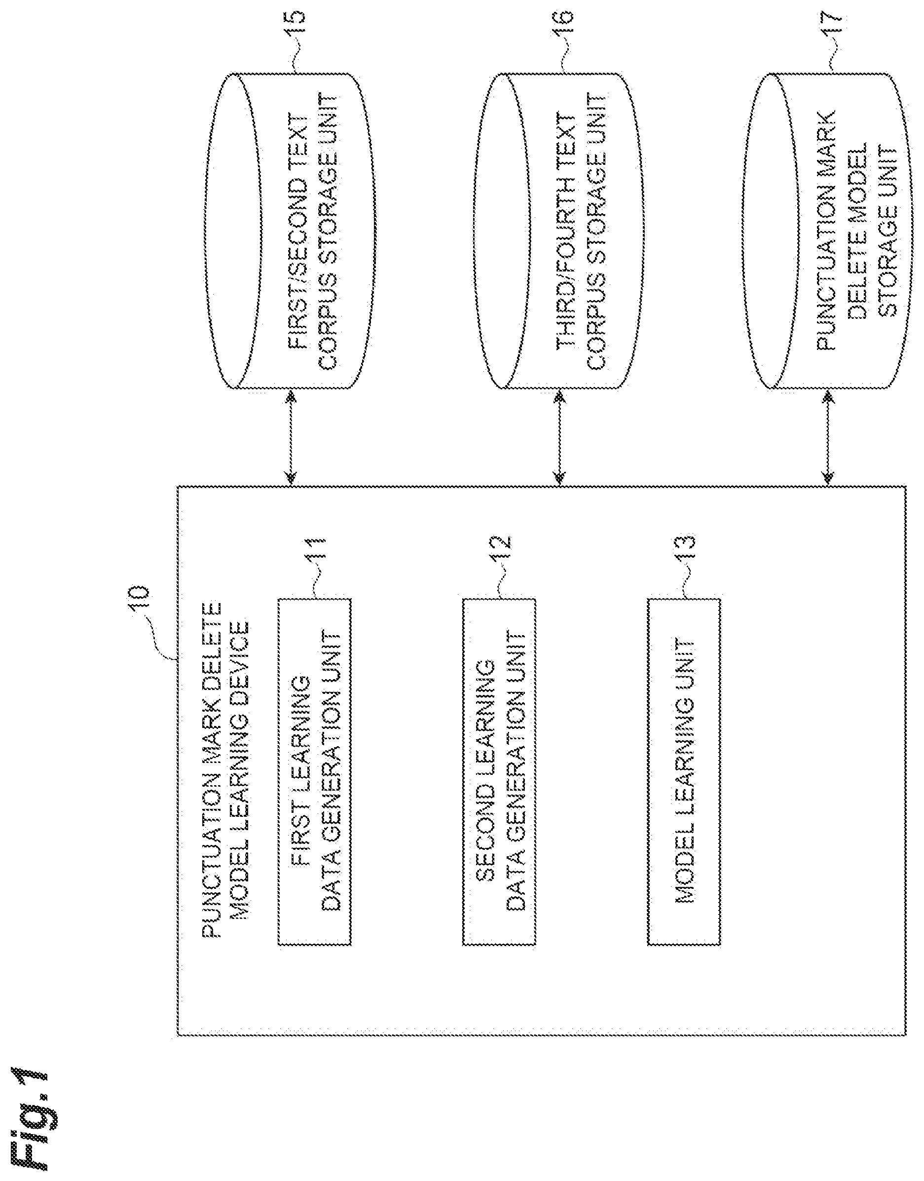 Patent US12308021 Figure 1 – Punctuation mark delete model training device, punctuation mark delete model, and determination device