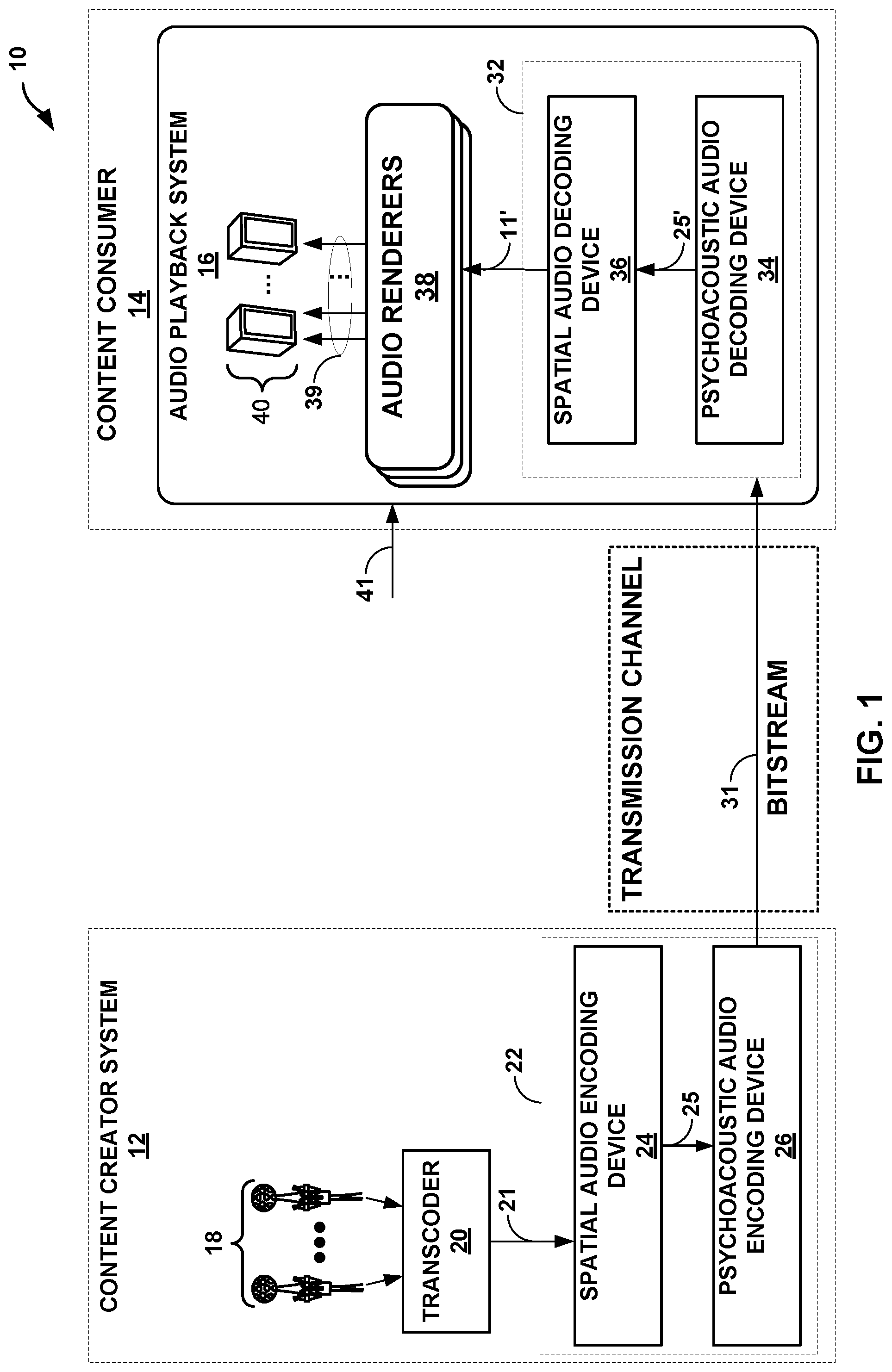 Patent US12308034 — Performing psychoacoustic audio coding based on operating conditions — Figure 1