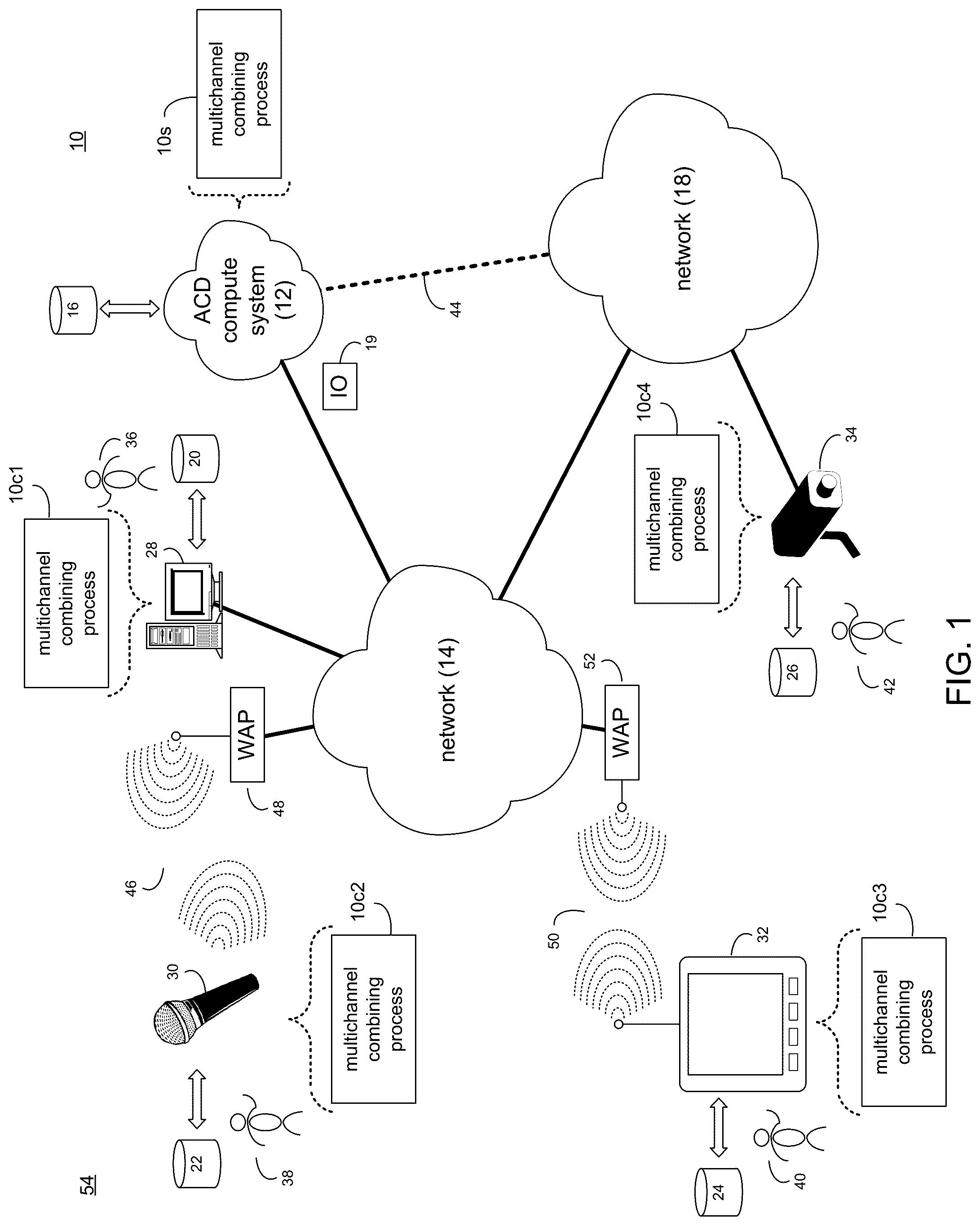 Patent US12308035 Figure 1 – System and method for self-attention-based combining of multichannel signals for speech processing