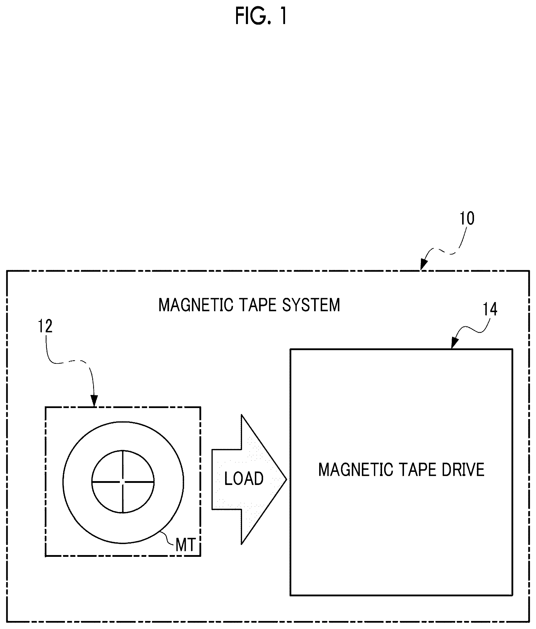 Patent US12308053 — Signal processing device, magnetic tape drive, magnetic tape, magnetic tape cartridge, program, signal processing method, and magnetic tape manufacturing method — Figure 1