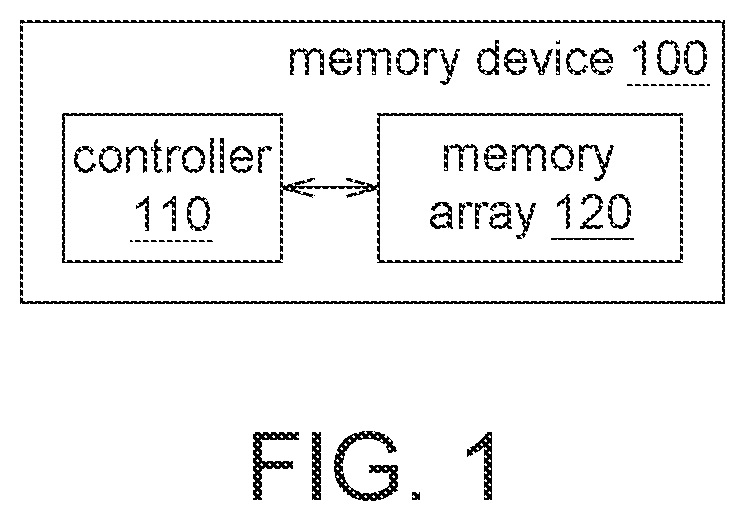Patent US12308075 — Operation method for a memory device — Figure 1
