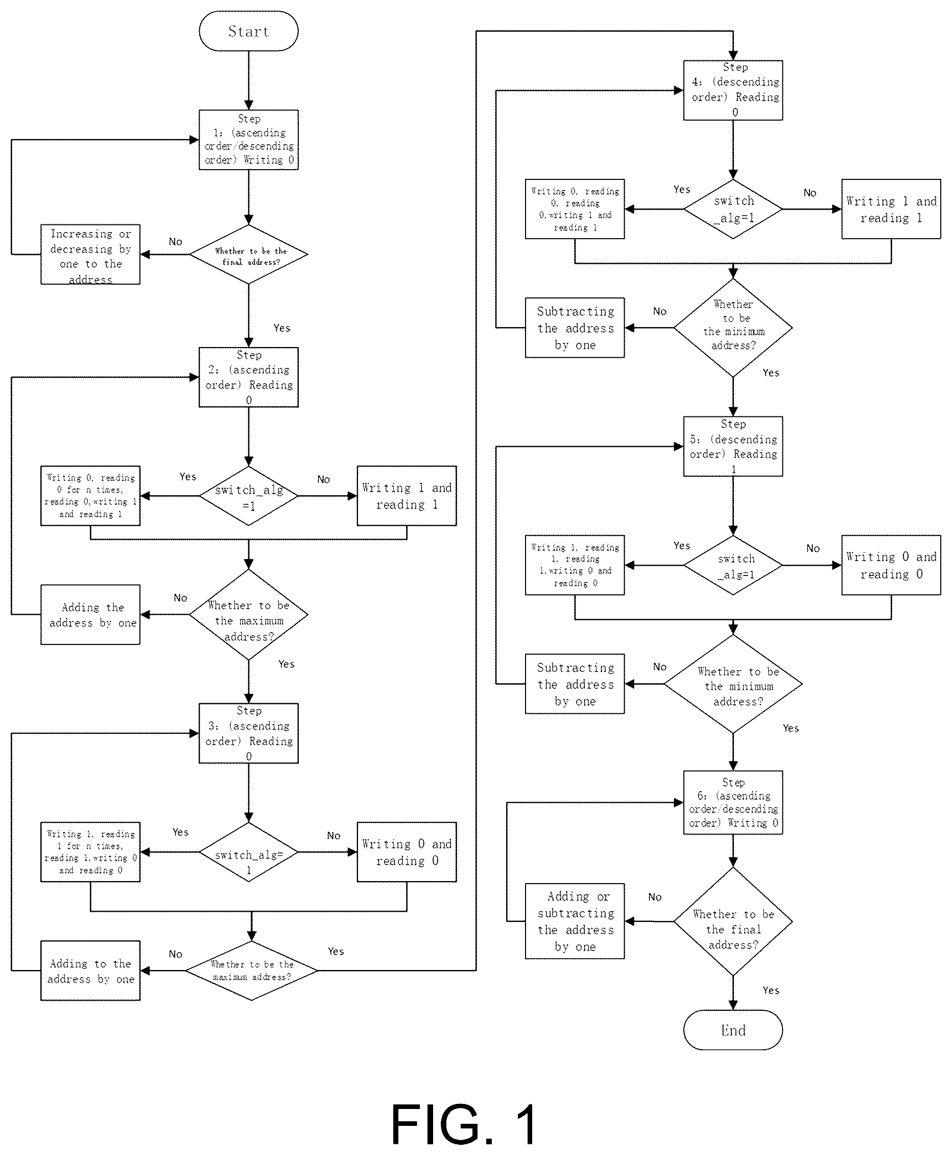 Patent US12308085 — Reconfigurable MBIST method based on adaptive march algorithm — Figure 1