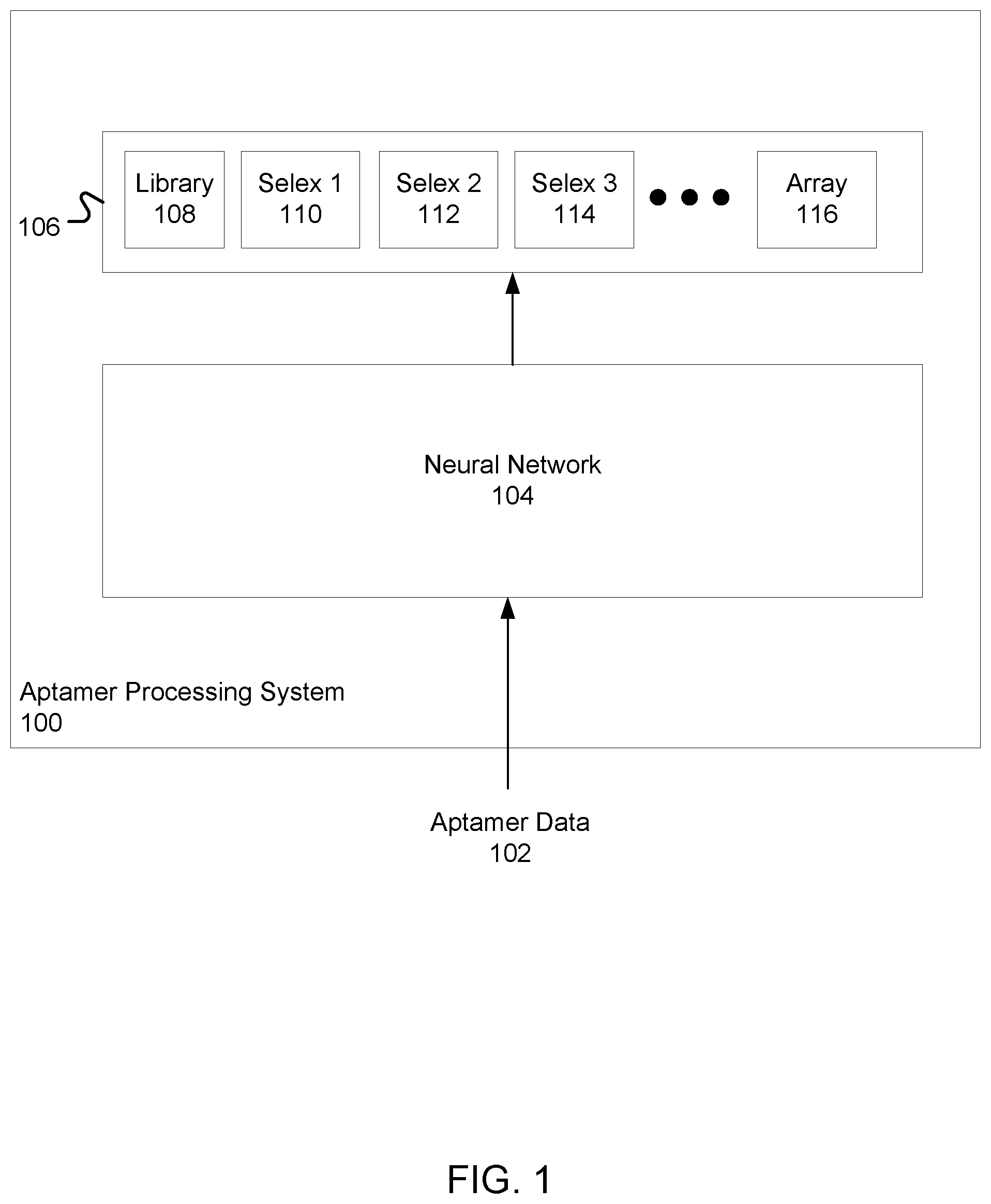 Patent US12308094 Figure 1 – Neural network for processing aptamer data