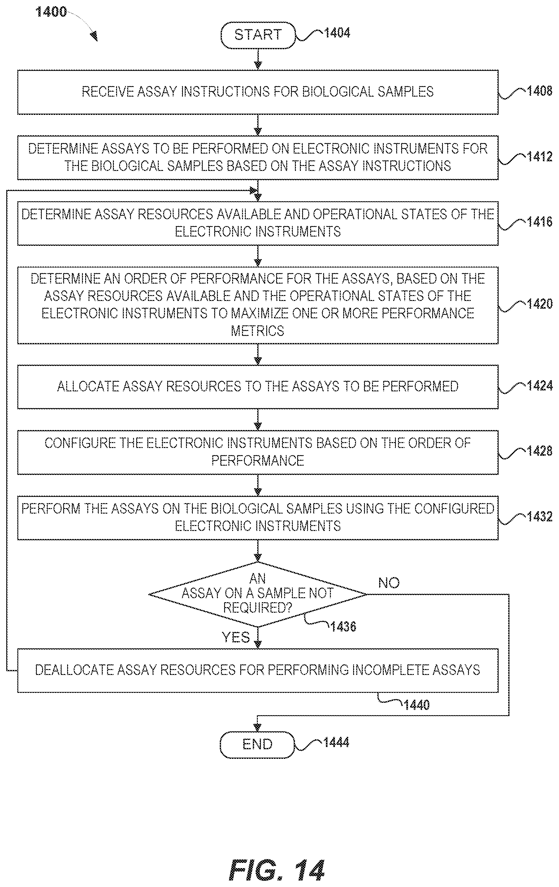 Patent US12308097 Figure 18 – Systems and methods of efficiently performing biological assays