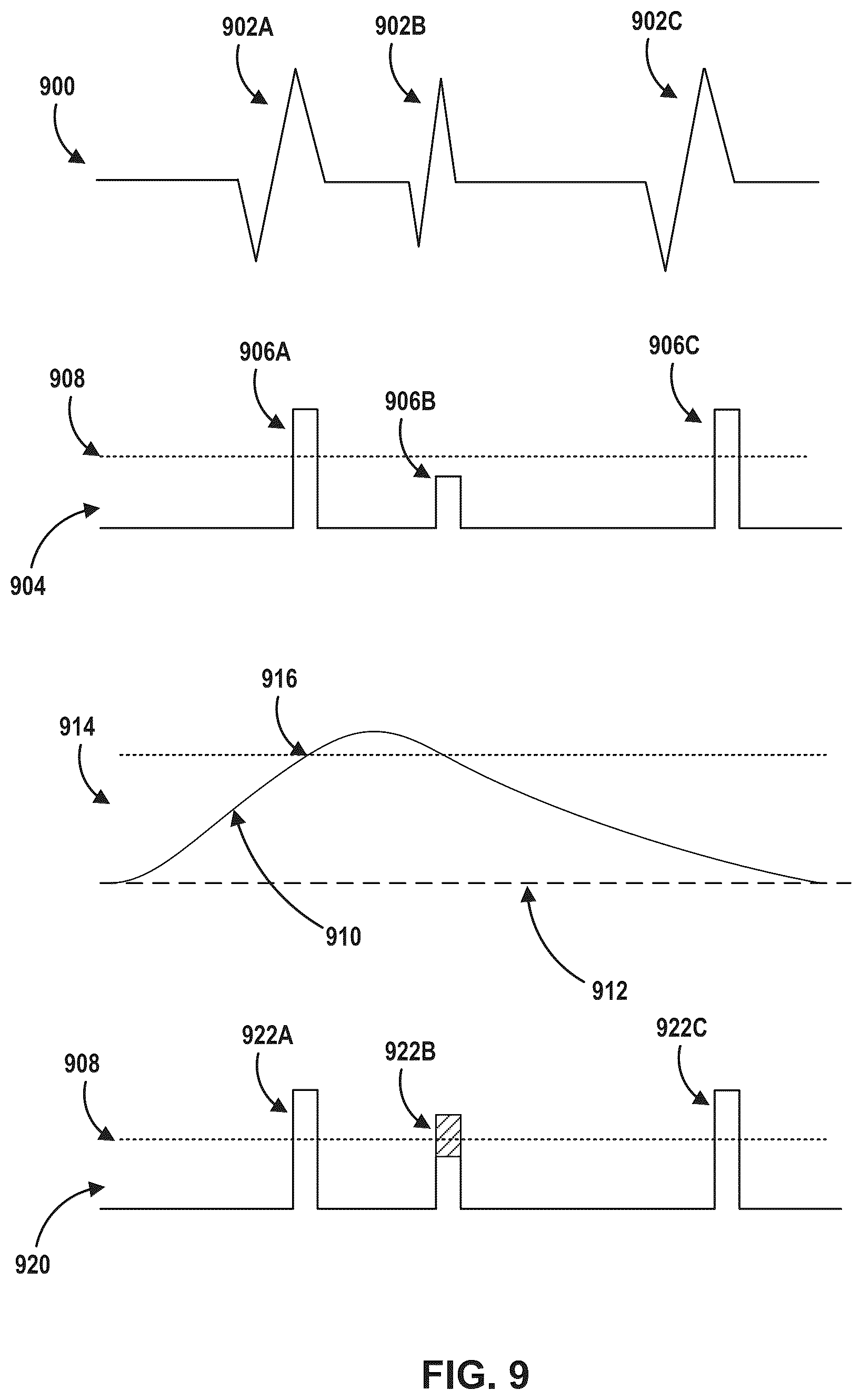 Patent US12308121 Figure 9 – Machine learning based depolarization identification and arrhythmia localization visualization