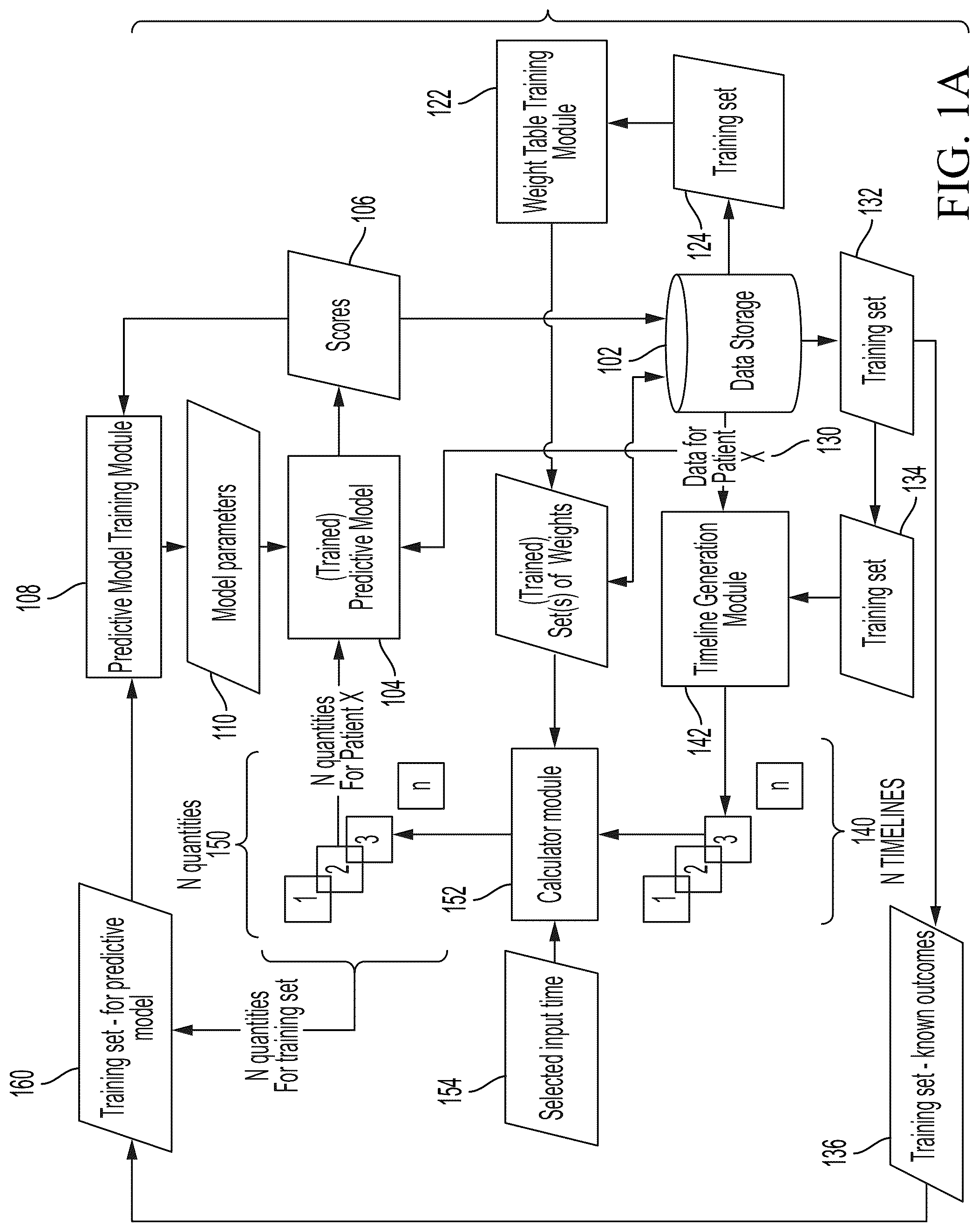 Patent US12308122 — Applying predictive models to data representing a history of events — Figure 1