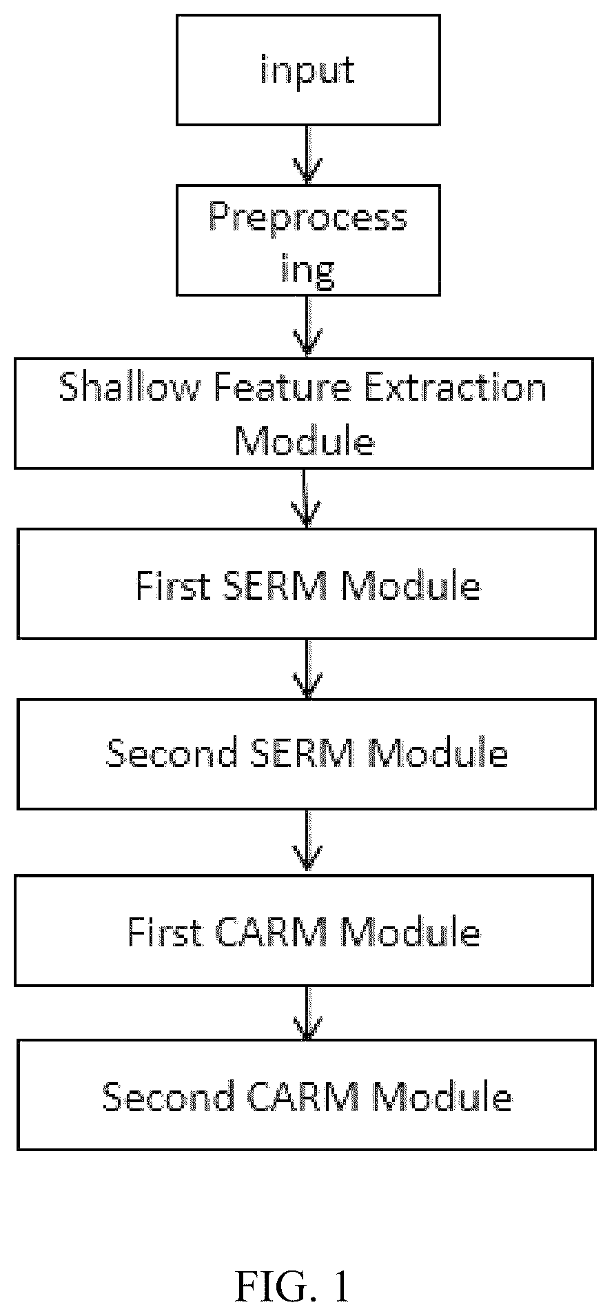 Patent US12308123 Figure 1 – Electrocardiogram (ECG) signal classification method based on contrastive learning and multi-scale feature extraction