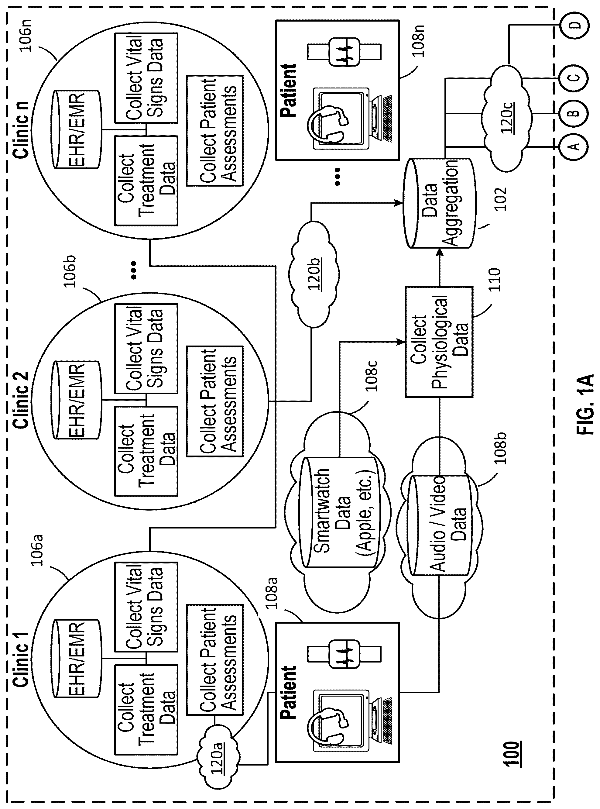 Patent US12308124 Figure 1 – Systems and methods for allocating resources in mental health treatment