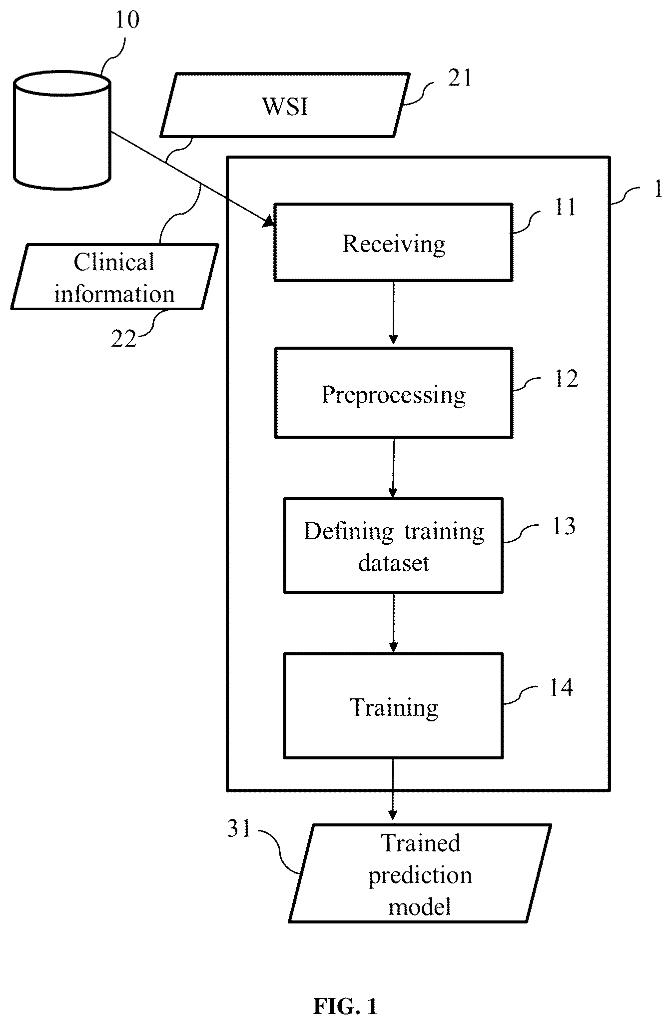 Patent US12308126 — Device and method for predicting a relapse of a cancer for a patient — Figure 1