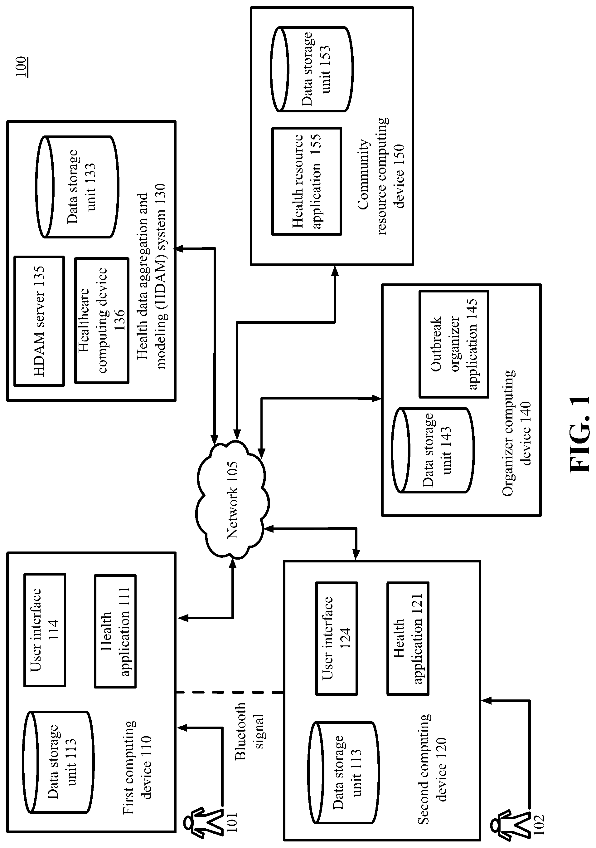 Patent US12308128 — Health data aggregation and outbreak modeling — Figure 1