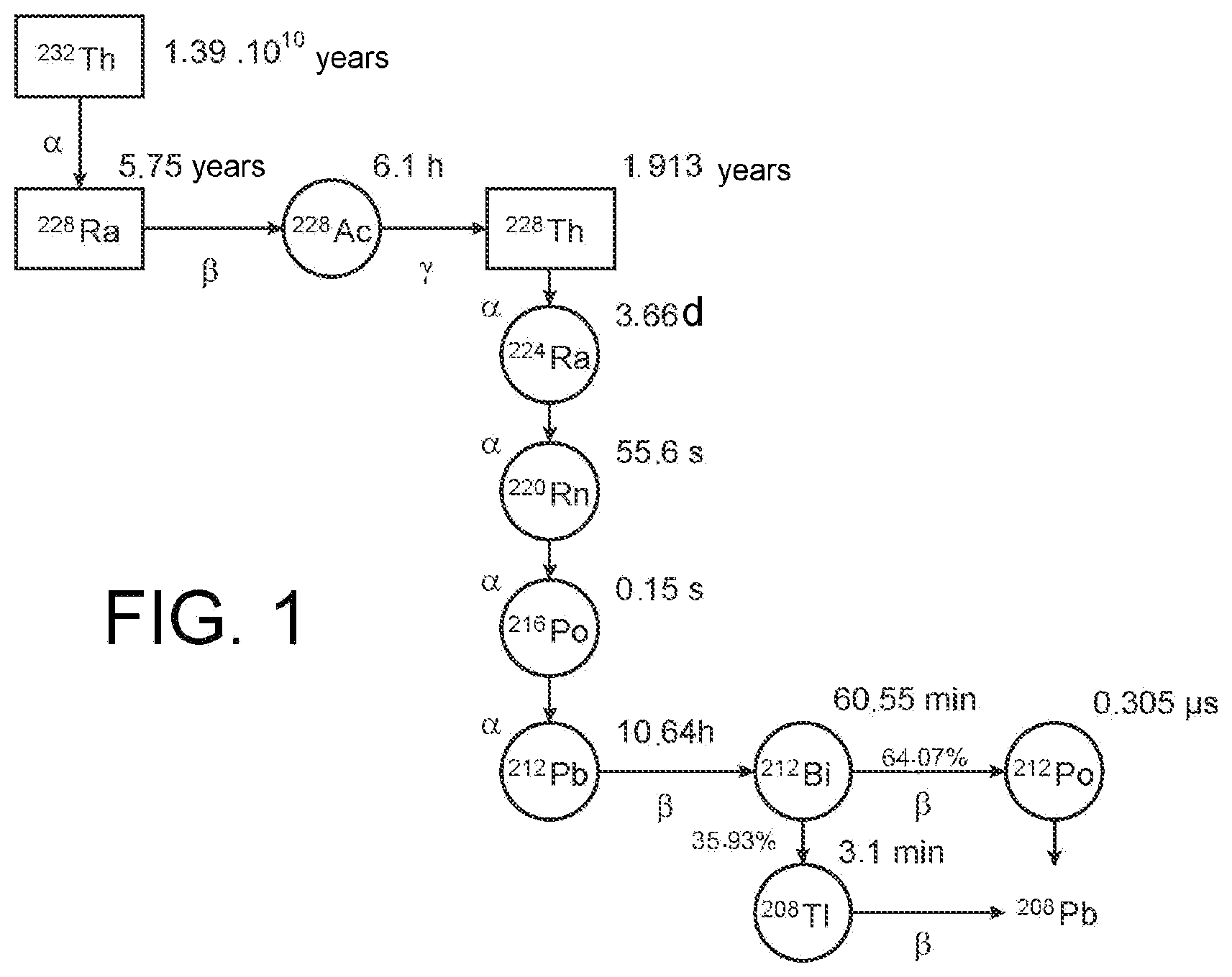 Patent US12308133 — Method for producing lead-212 from an aqueous solution comprising thorium-228 and daughters thereof — Figure 1