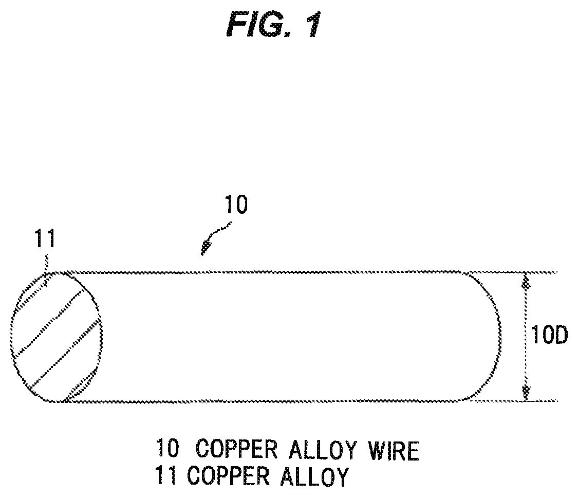 Patent US12308136 — Copper alloy wire, plated wire, electric wire and cable using these — Figure 1
