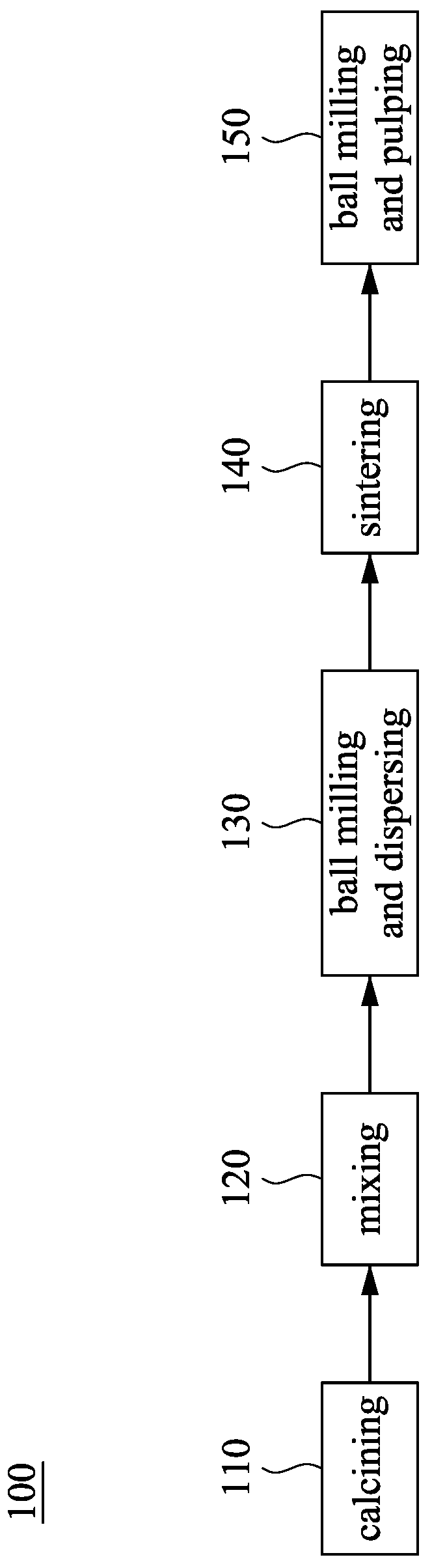 Patent US12308147 — Thermistor paste and manufacturing method thereof — Figure 1