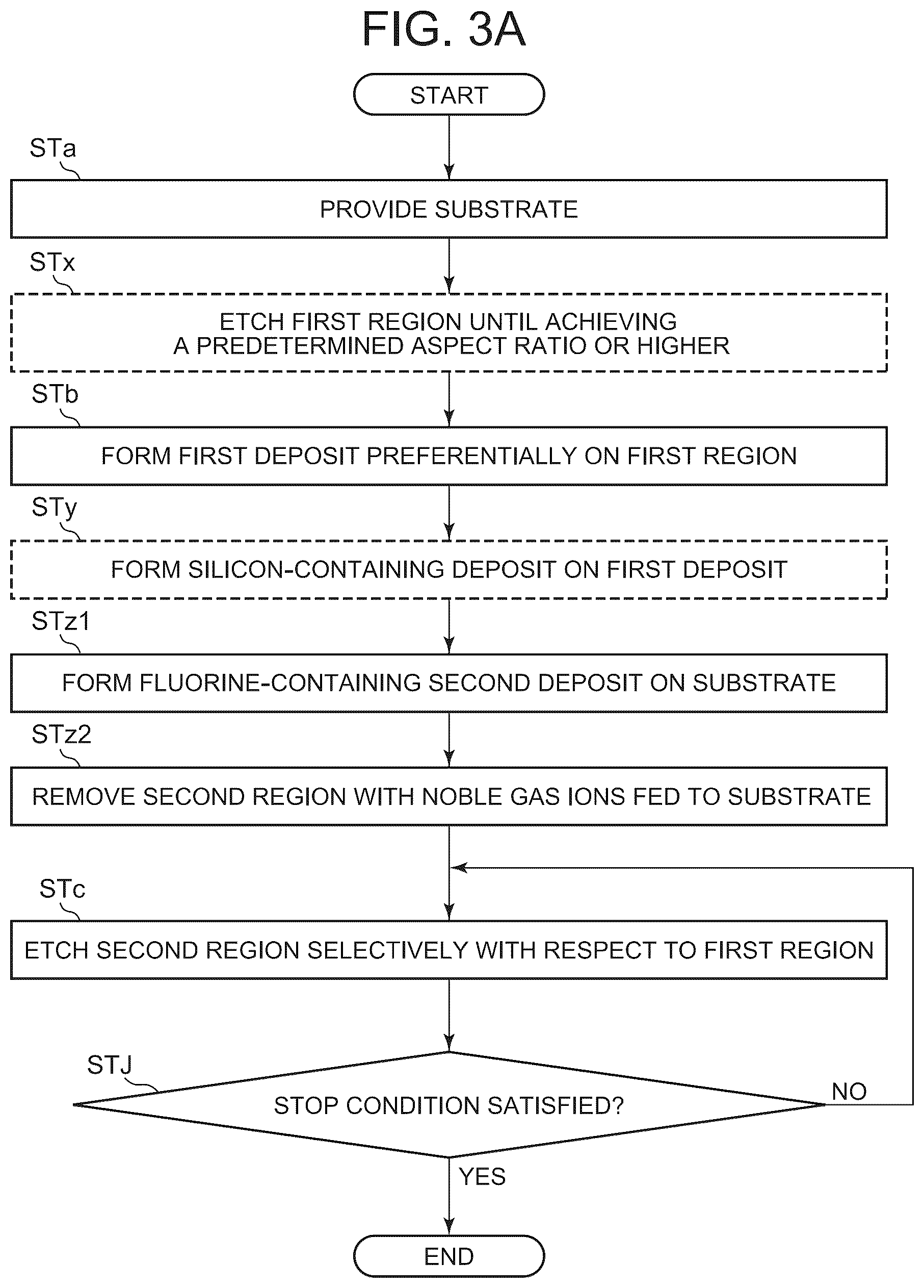 Patent US12308208 Figure 3 – Substrate processing method and substrate processing apparatus