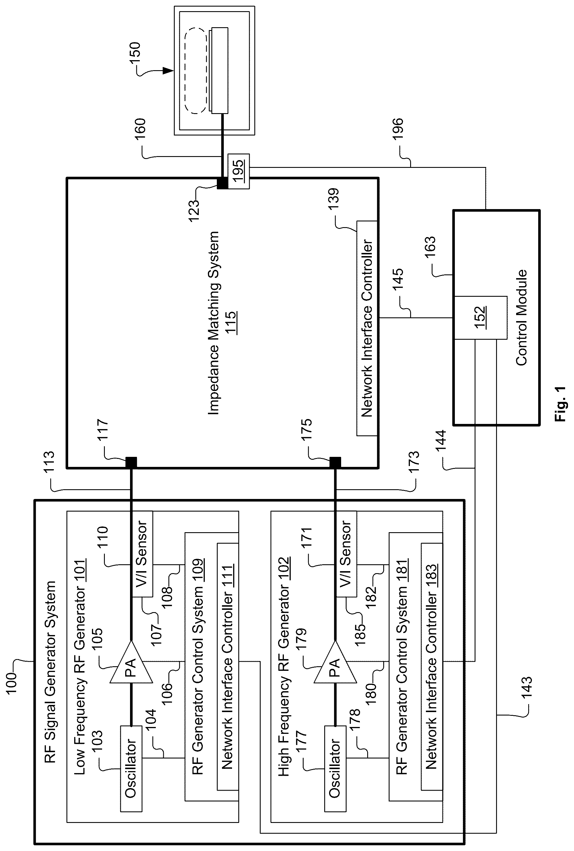 Patent US12308211 — Systems and methods for use of low frequency harmonics in bias radiofrequency supply to control uniformity of plasma process results across substrate — Figure 1
