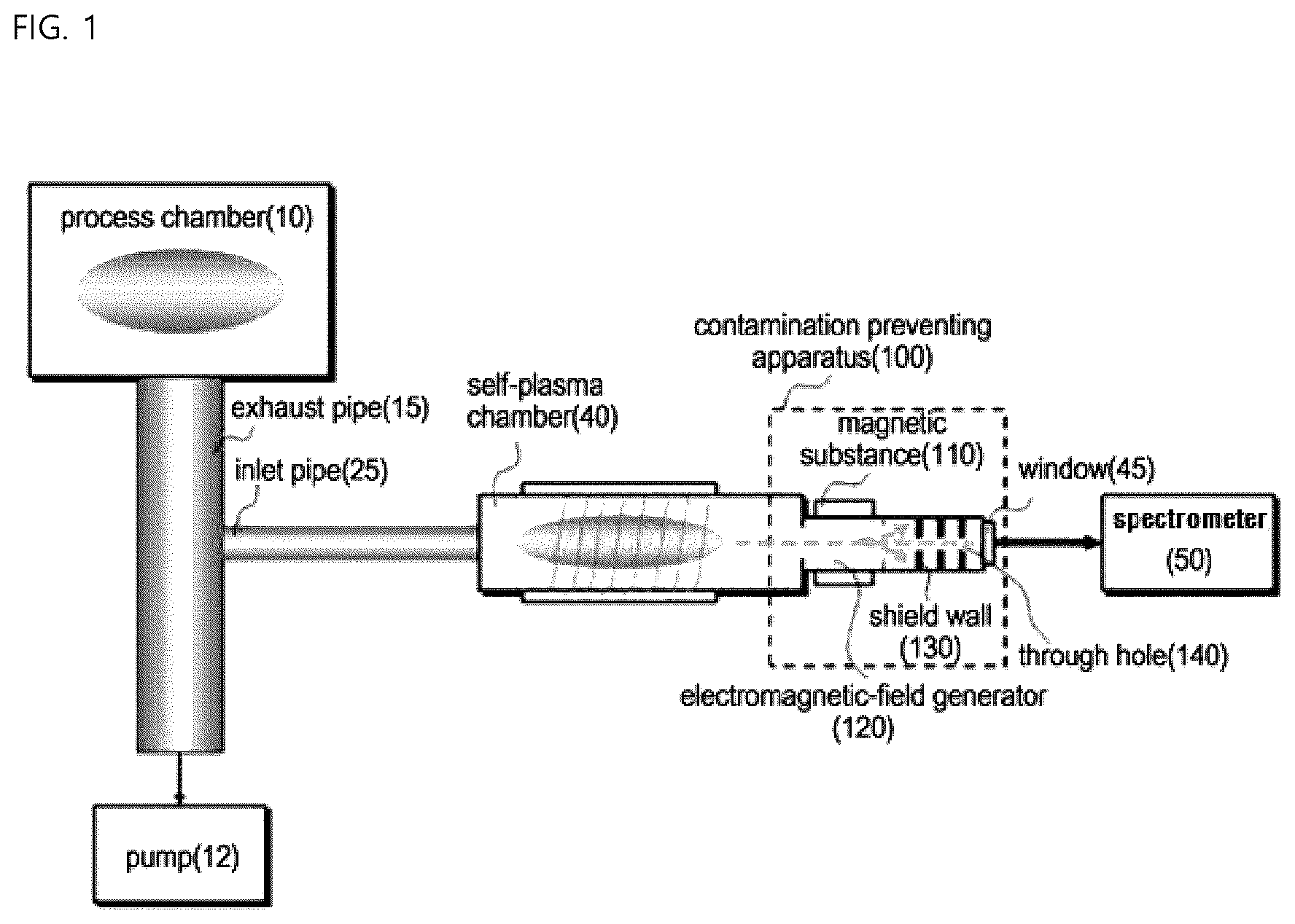Patent US12308217 Figure 1 – Apparatus for preventing contamination of self-plasma chamber