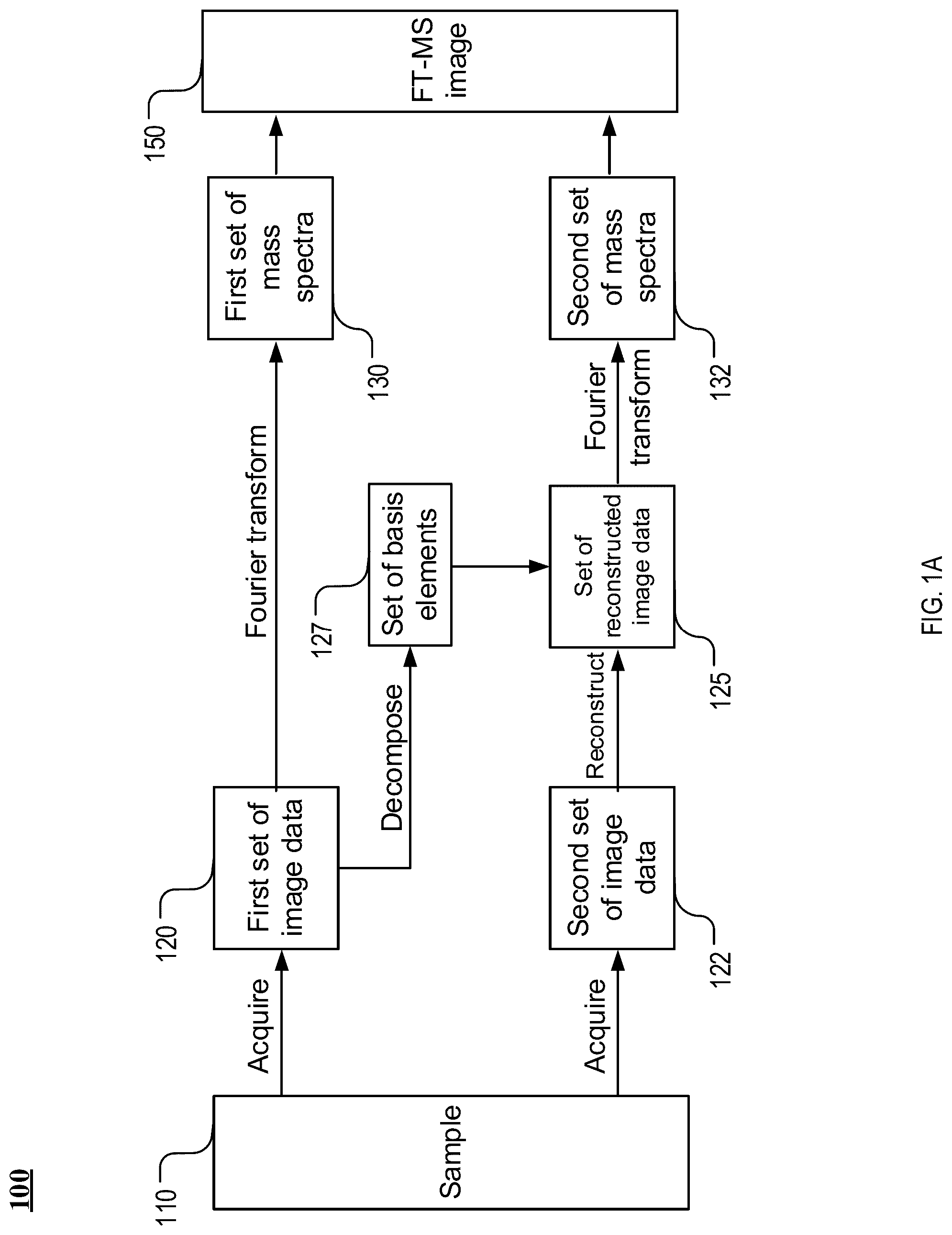 Patent US12308222 — Subspace approach to accelerate Fourier transform mass spectrometry imaging — Figure 1