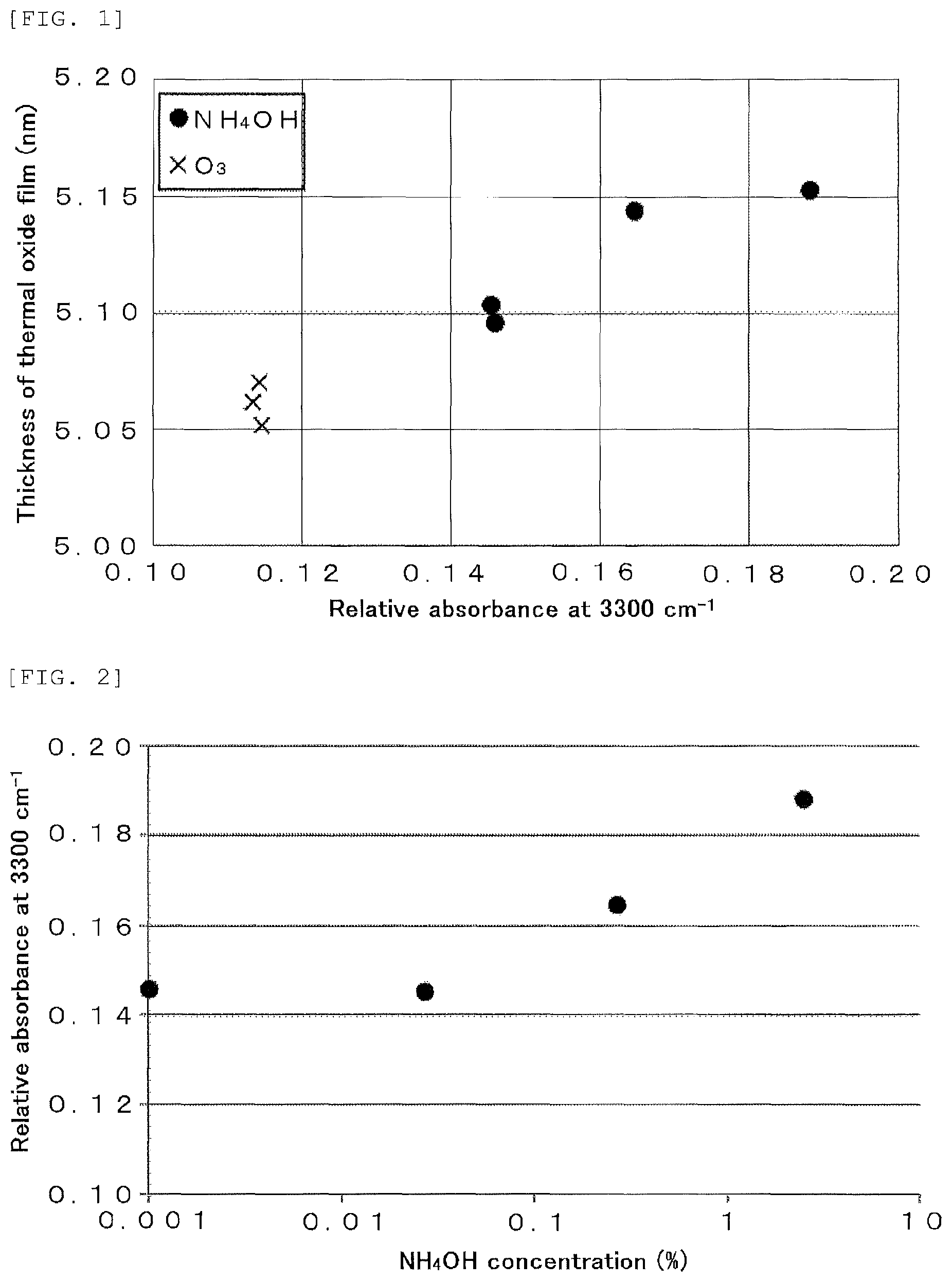 Patent US12308225 — Method for forming thermal oxide film on semiconductor substrate — Figure 1