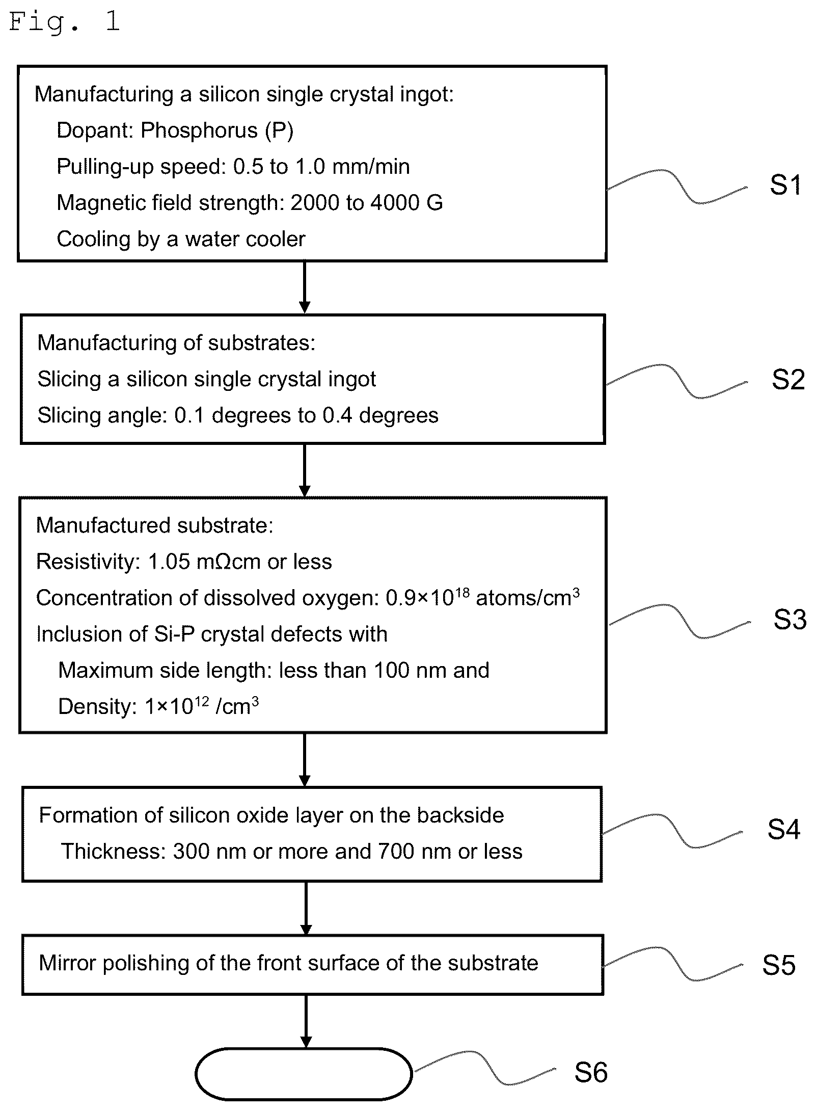 Patent US12308228 — Manufacturing method for semiconductor silicon wafer — Figure 1