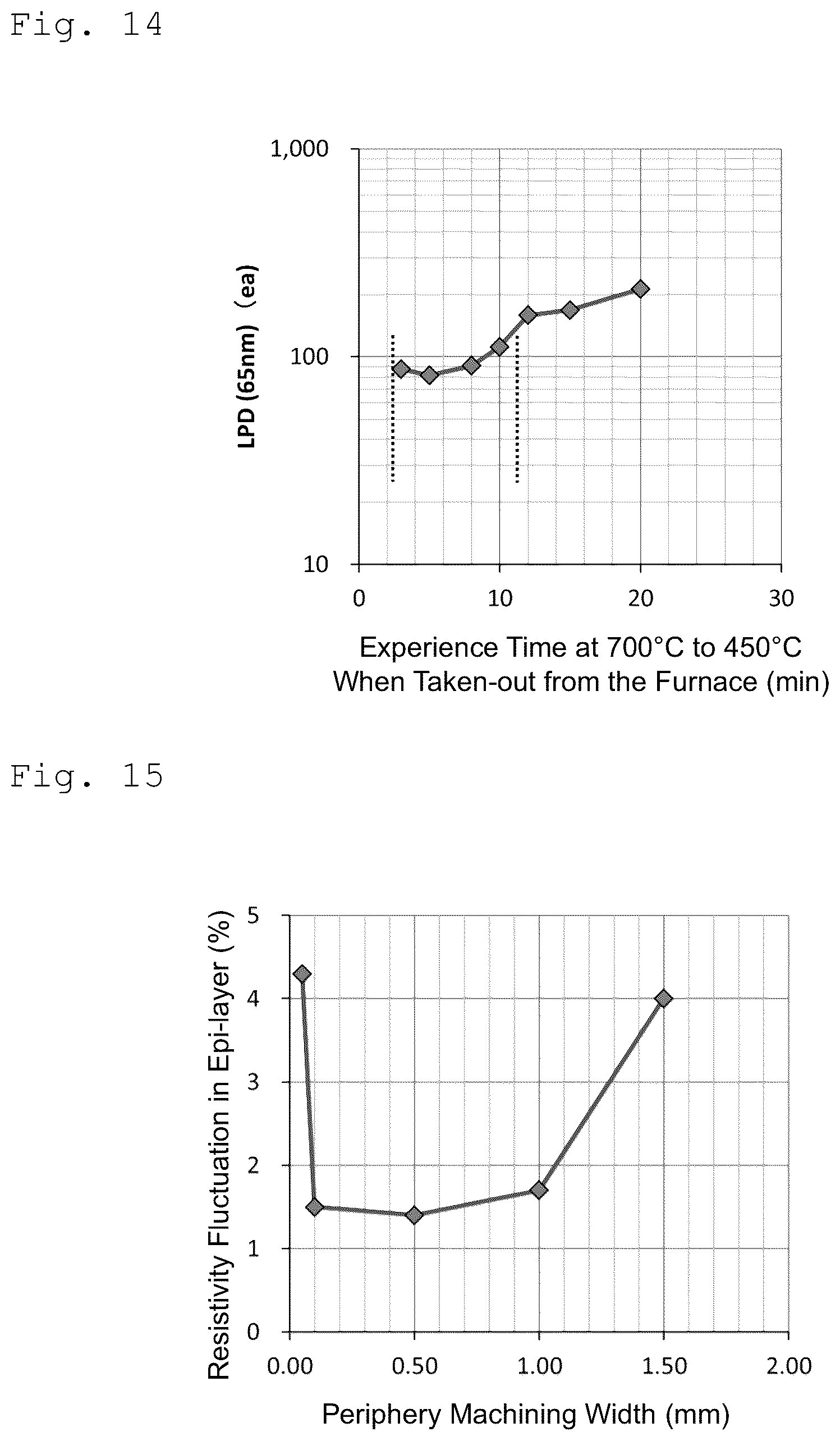 Patent US12308228 Figure 10 – Manufacturing method for semiconductor silicon wafer
