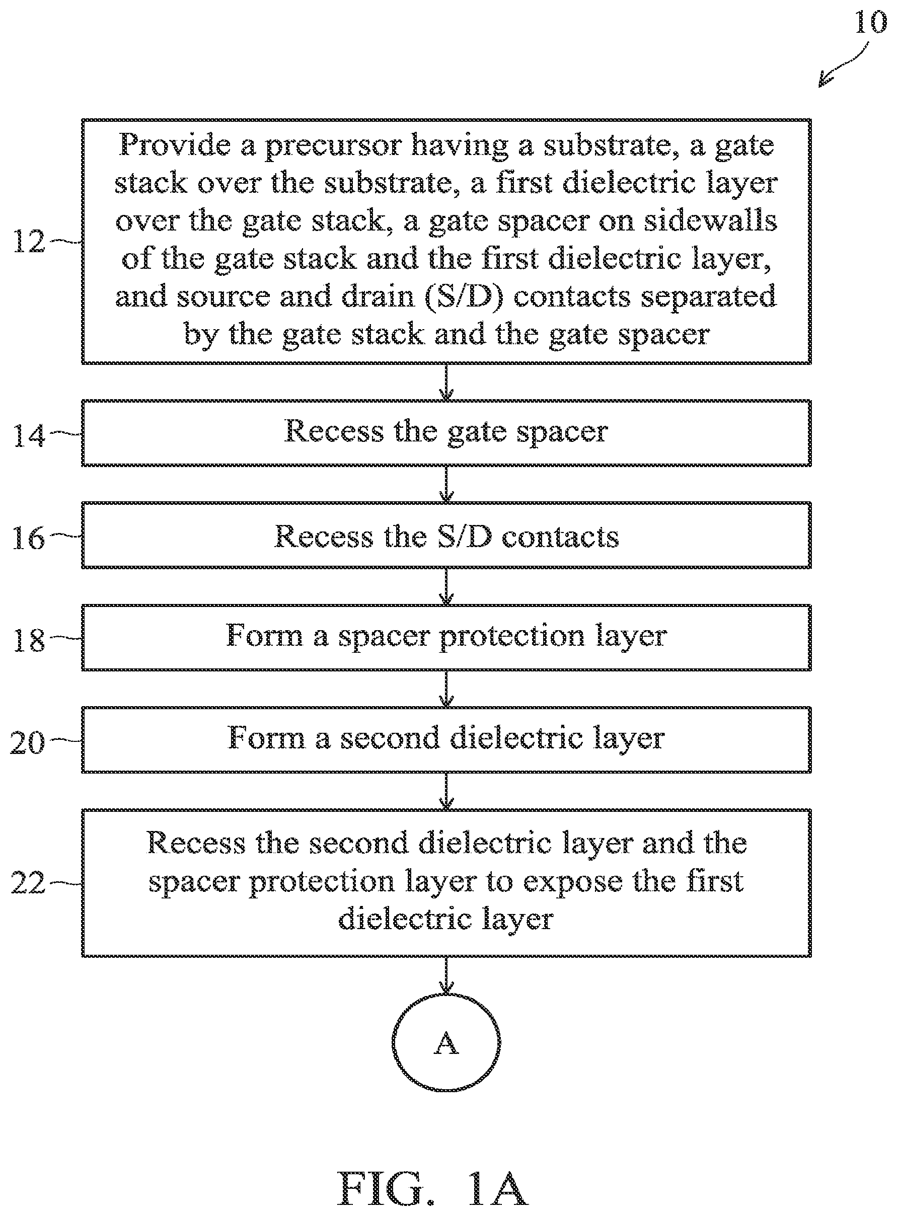 Patent US12308238 — Method and structure for semiconductor device having gate spacer protection layer — Figure 1
