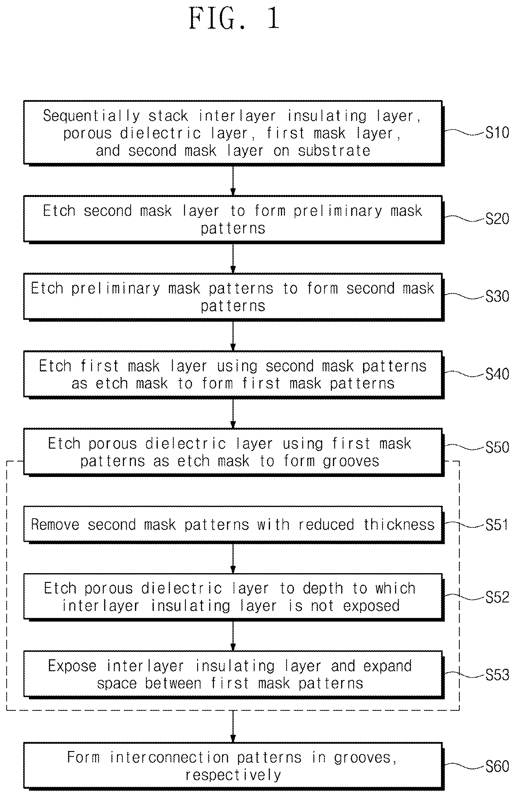 Patent US12308245 — Method of fabricating semiconductor device including porous dielectric layer — Figure 1