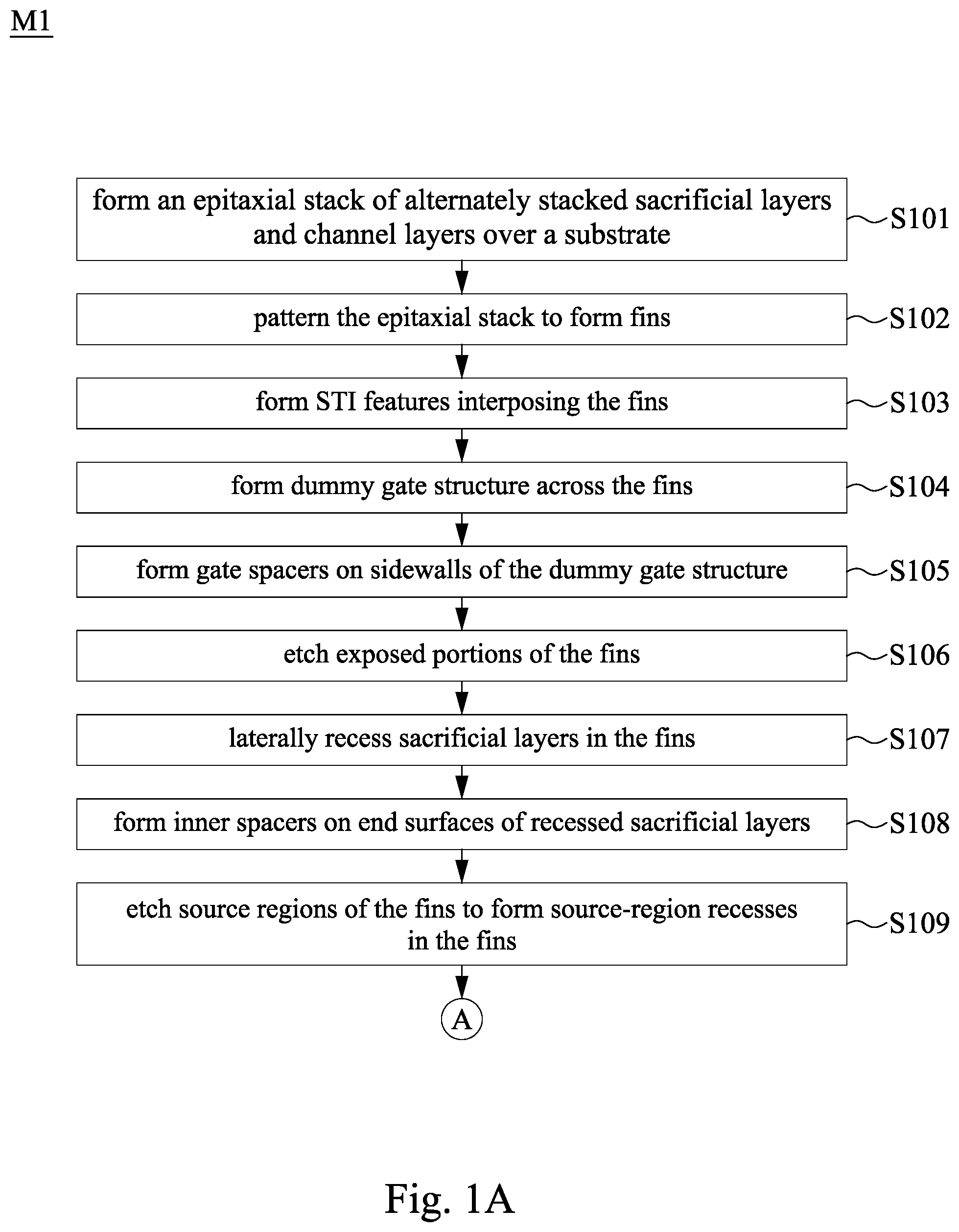 Patent US12308287 — Integrated circuit structure with backside dielectric layer having air gap — Figure 1