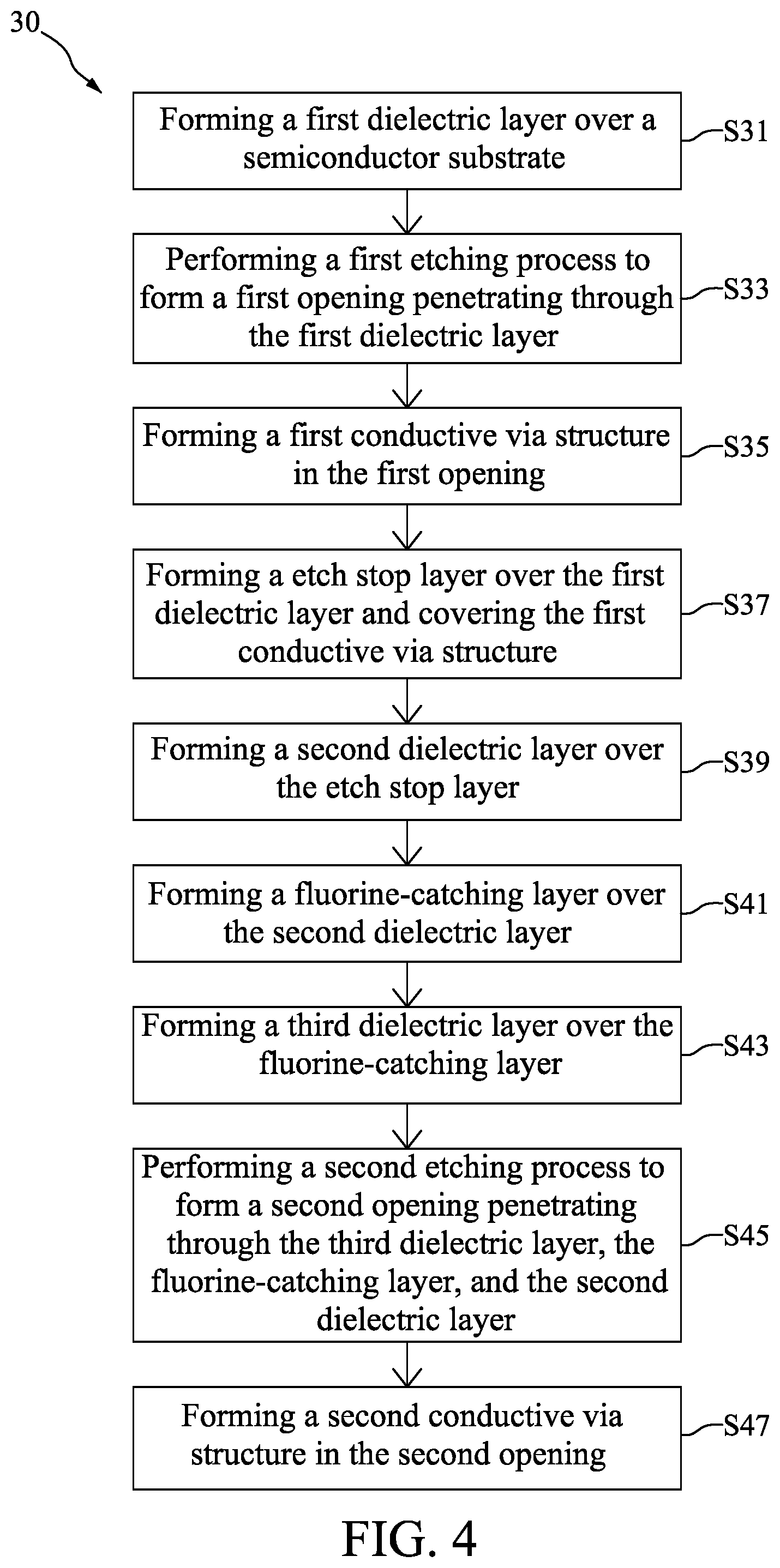 Patent US12308290 Figure 4 – Method for preparing semiconductor device structure with fluorine-catching layer