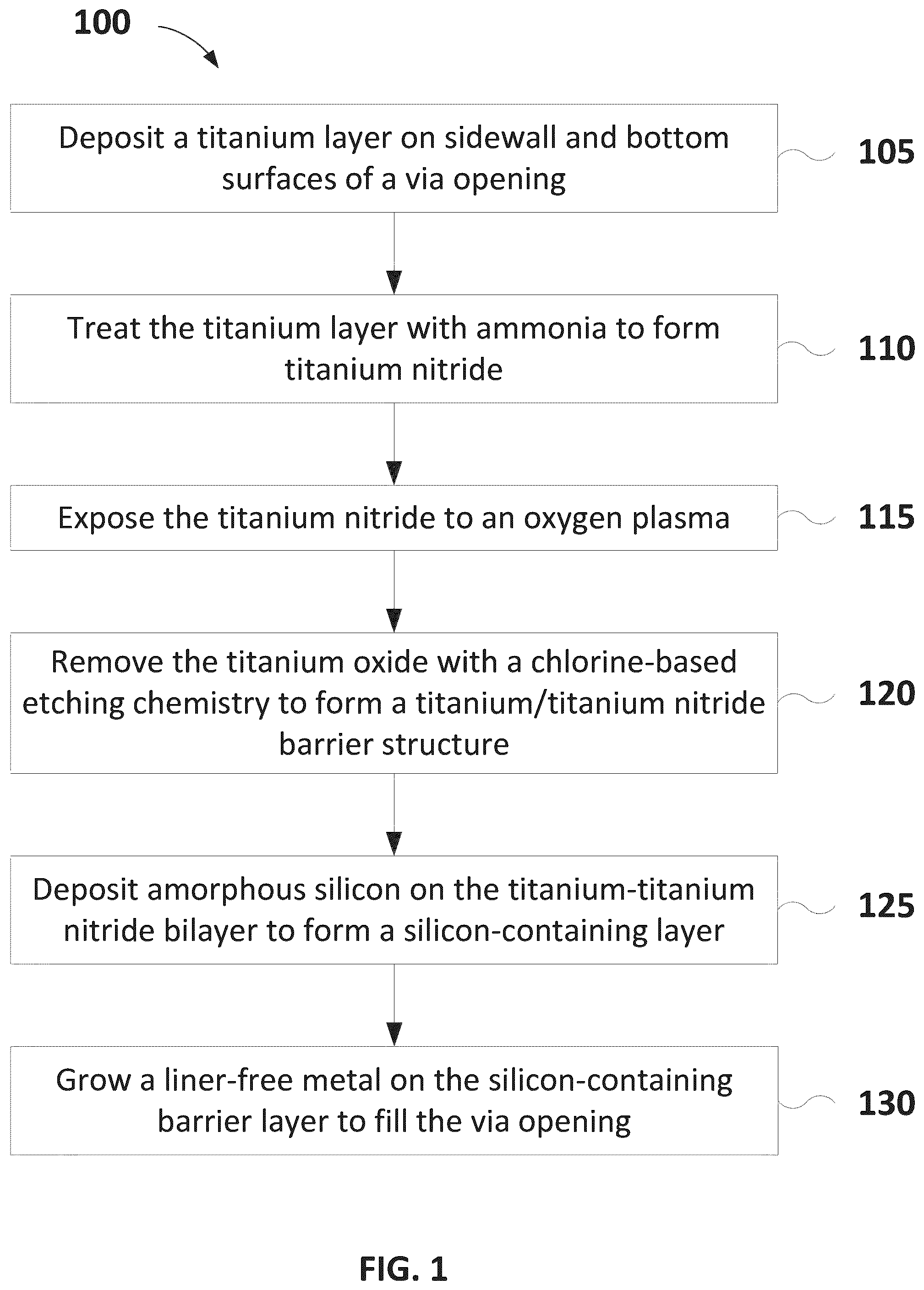 Patent US12308314 Figure 1 – Metal loss prevention in conductive structures