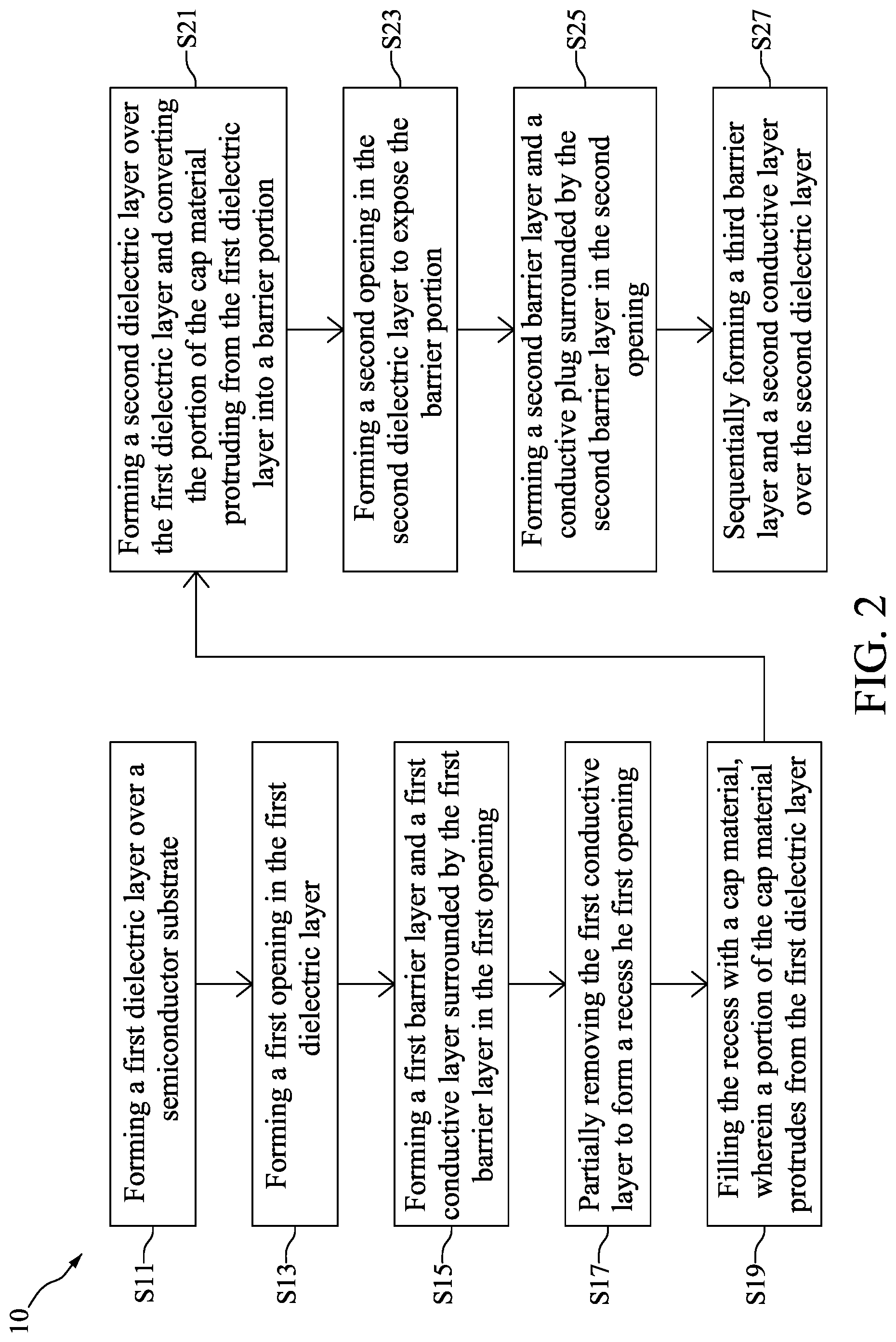Patent US12308318 Figure 2 – Semiconductor device structure with barrier portion