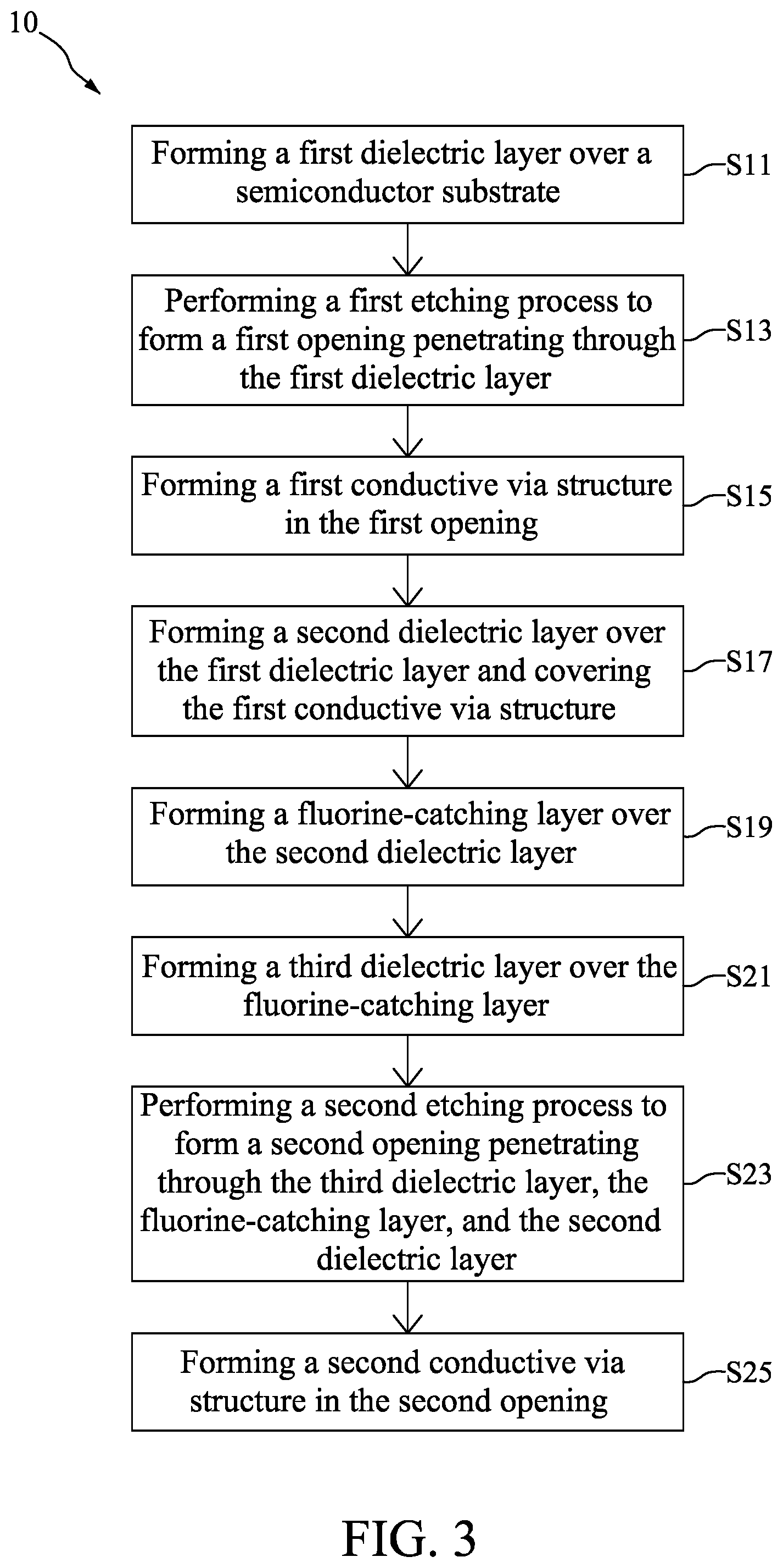 Patent US12308319 Figure 3 – Semiconductor device structure with fluorine-catching layer