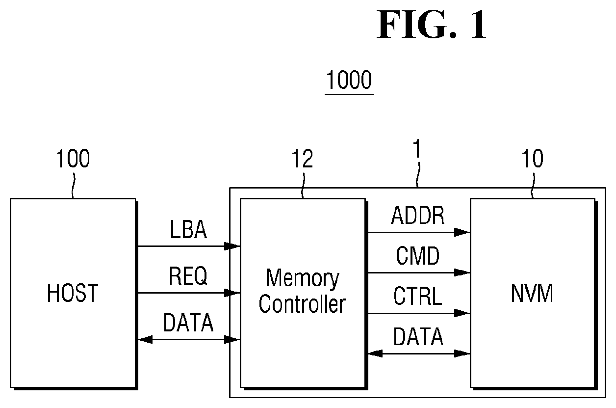 Patent US12308367 — Nonvolatile memory device with openings in the substrate and nonvolatile memory system including the same — Figure 1