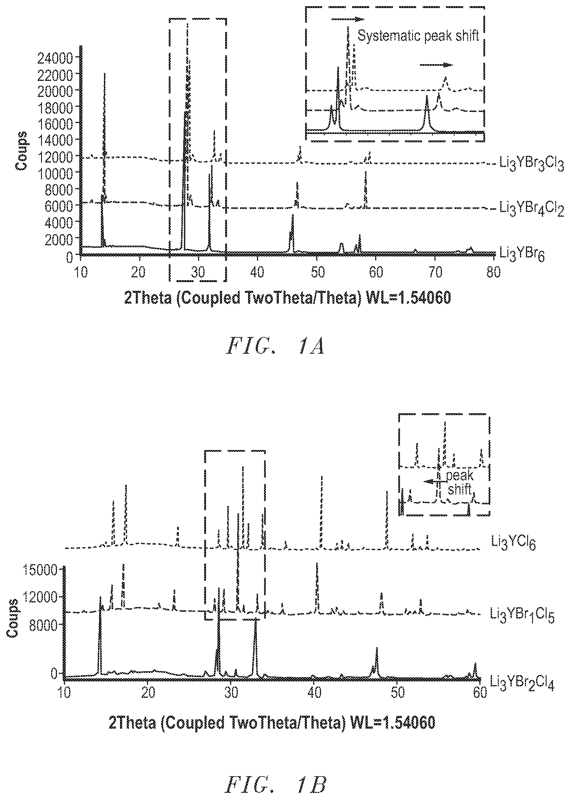 Patent US12308384 — Electrolyte material and methods of forming — Figure 1